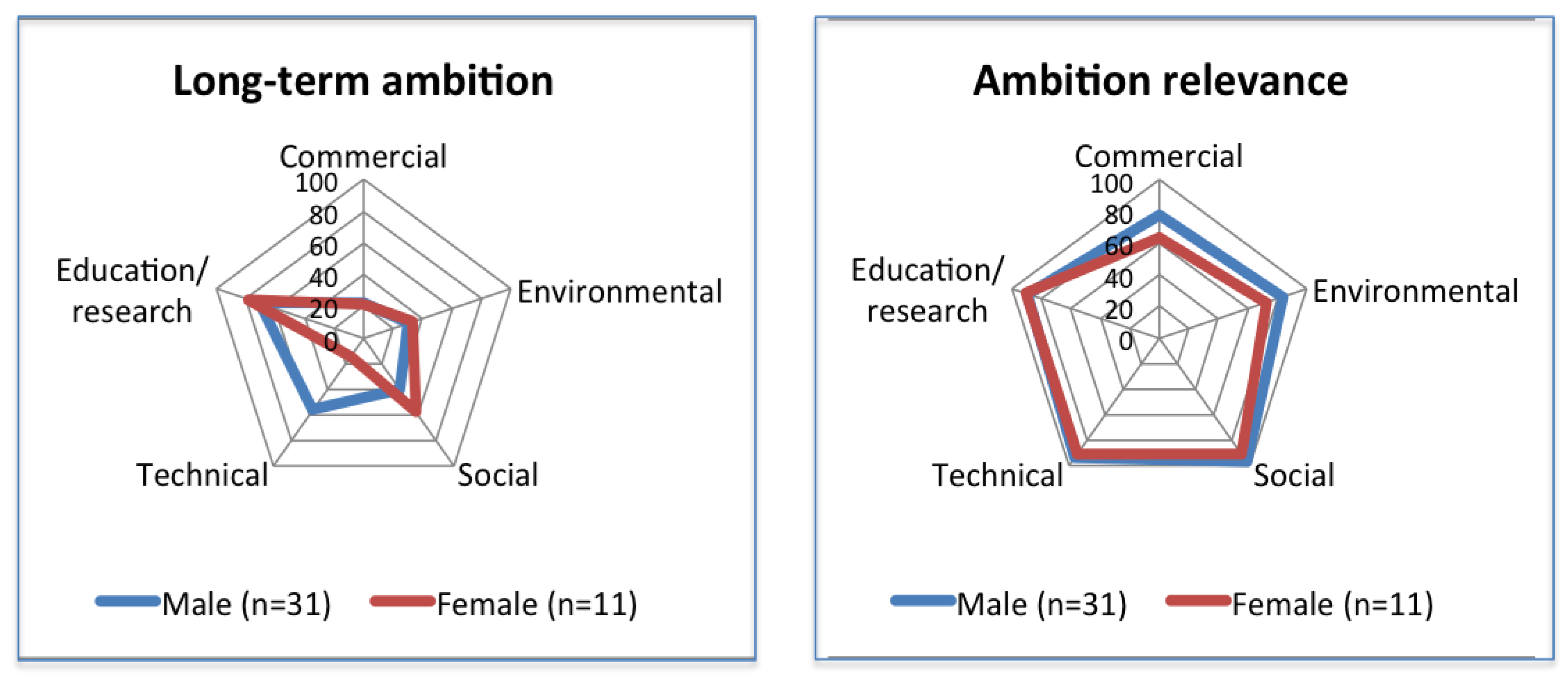 Sustainability 10 02212 g009