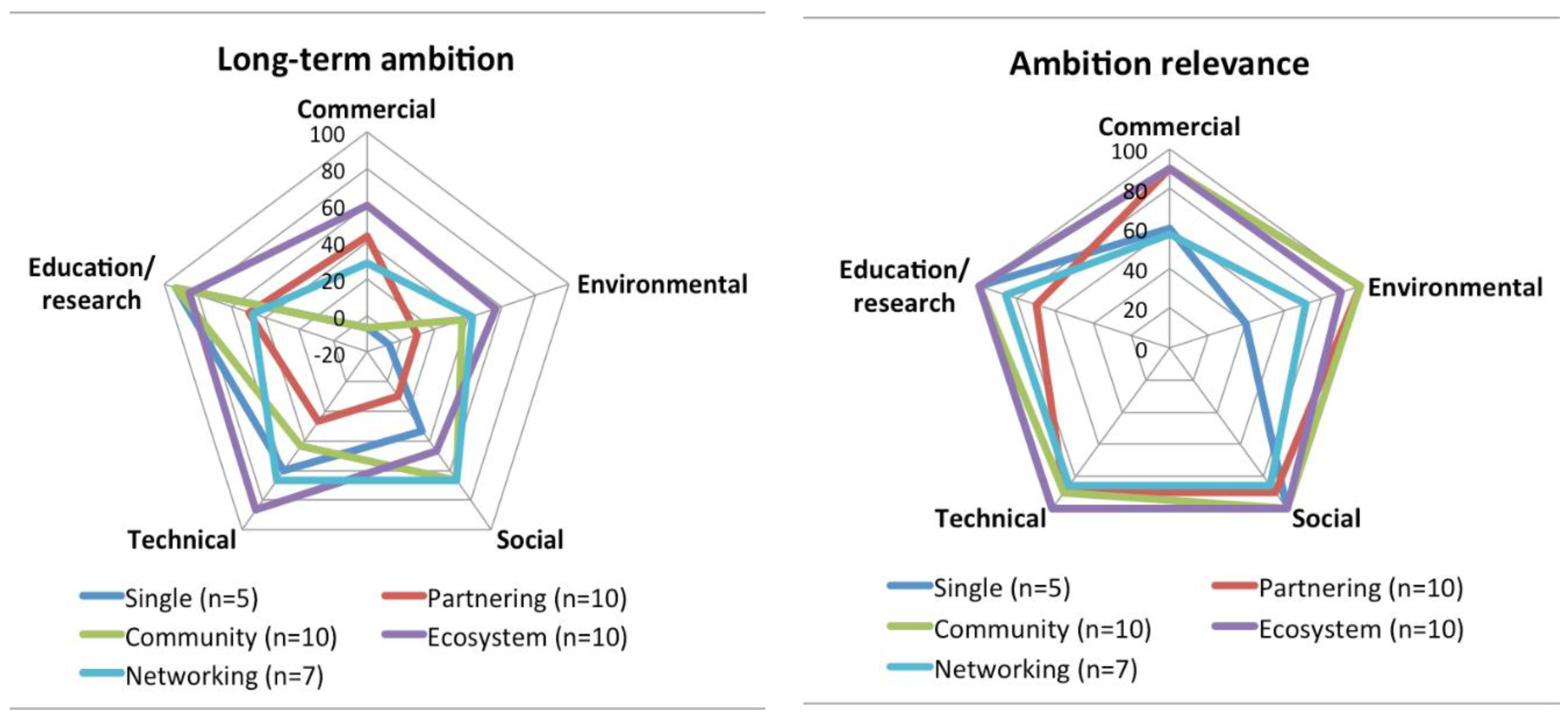 Sustainability 10 02212 g010