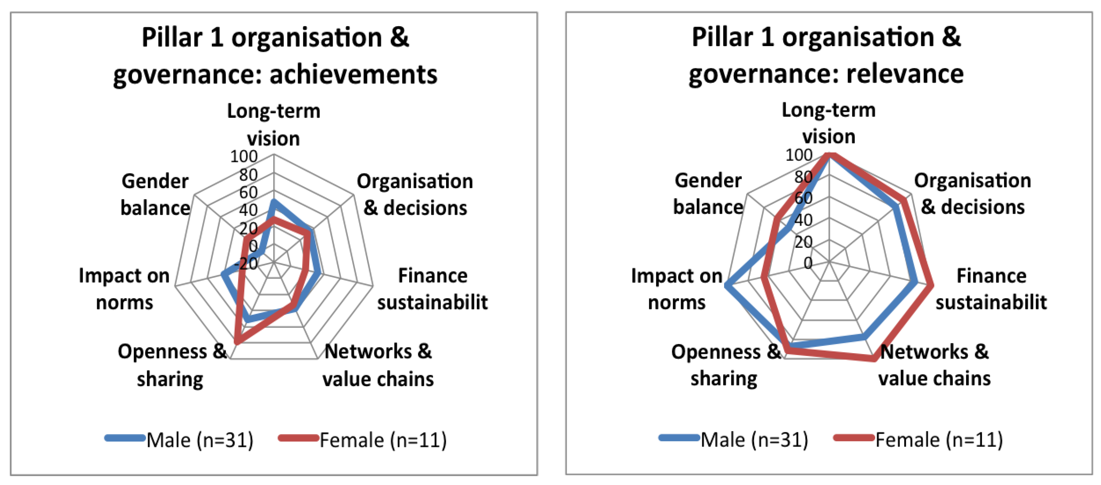 Sustainability 10 02212 g011