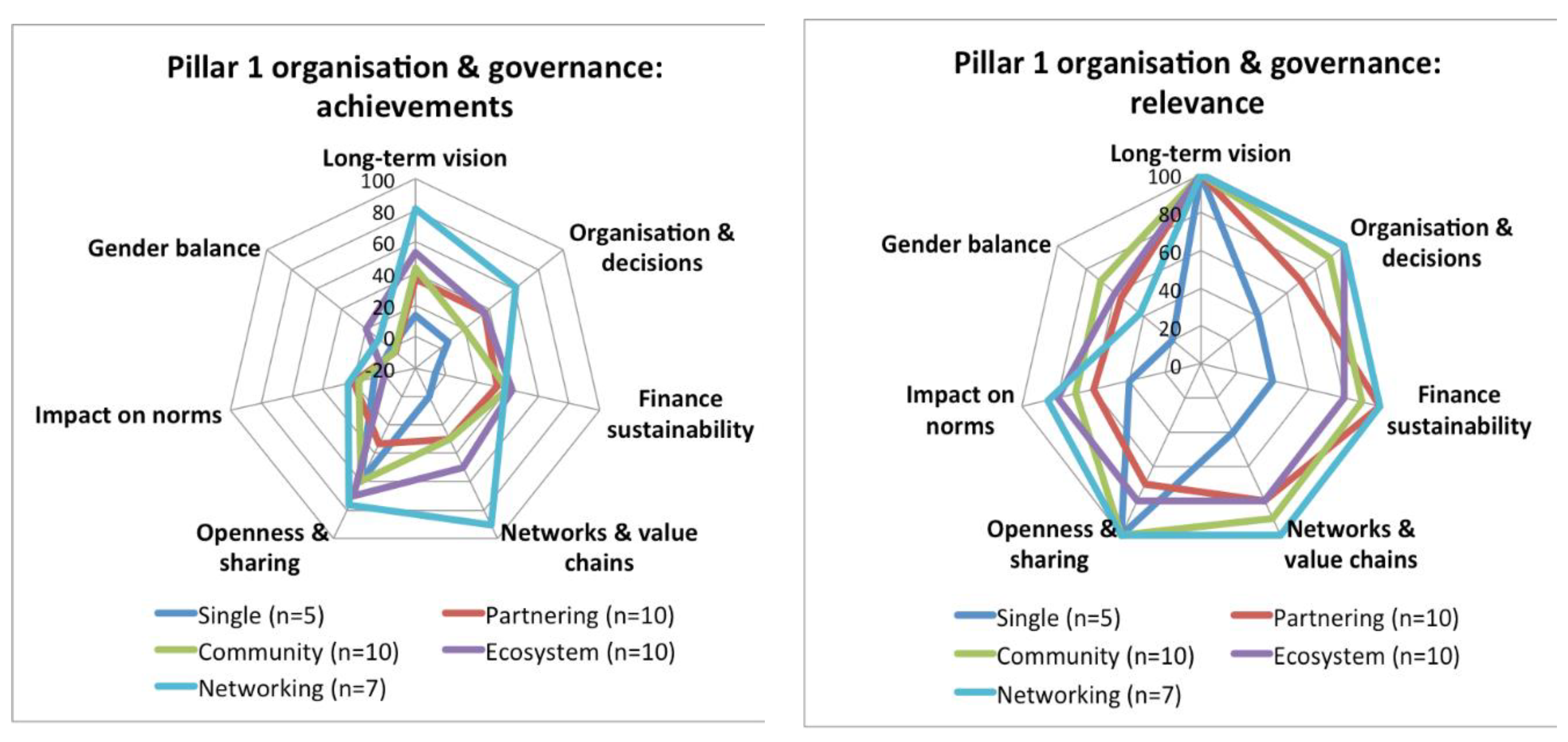 Sustainability 10 02212 g012