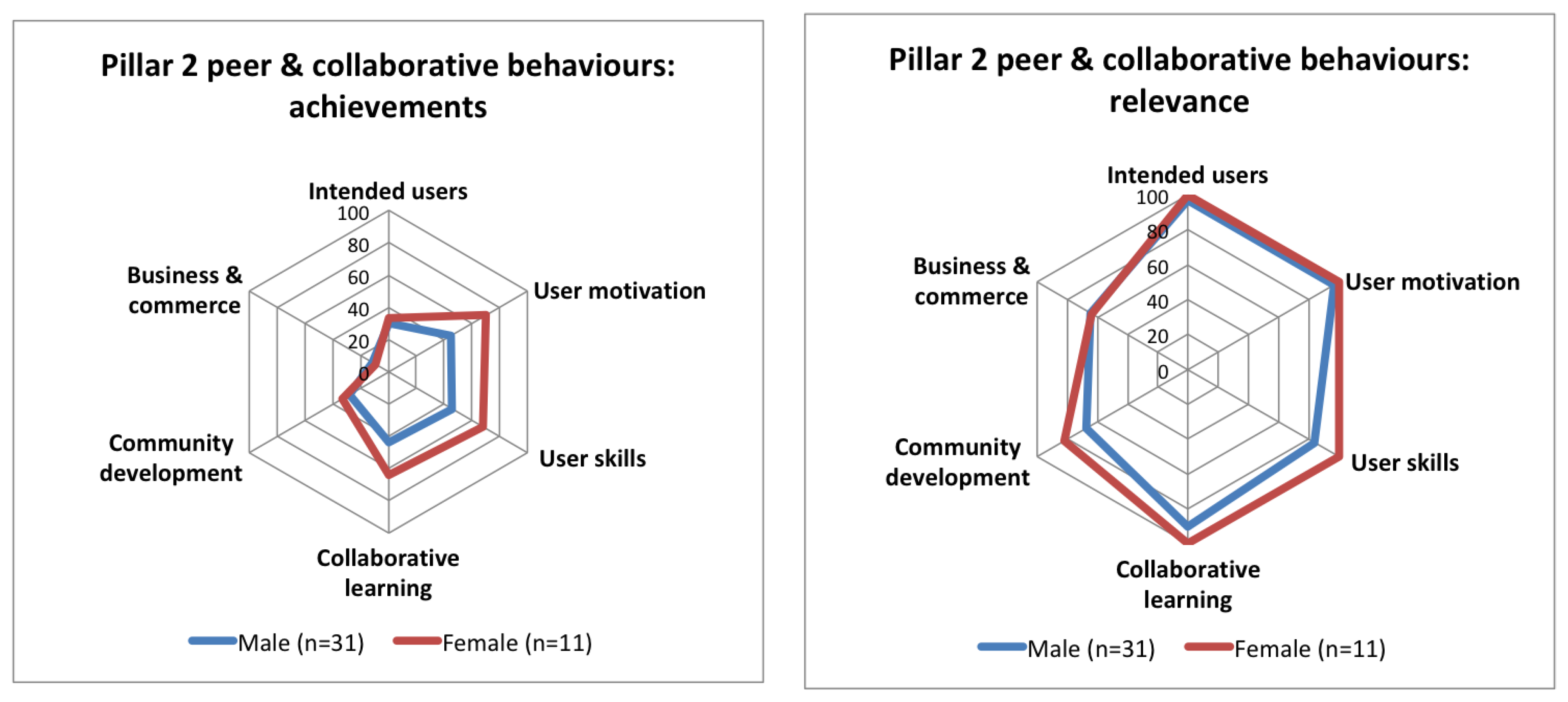 Sustainability 10 02212 g013