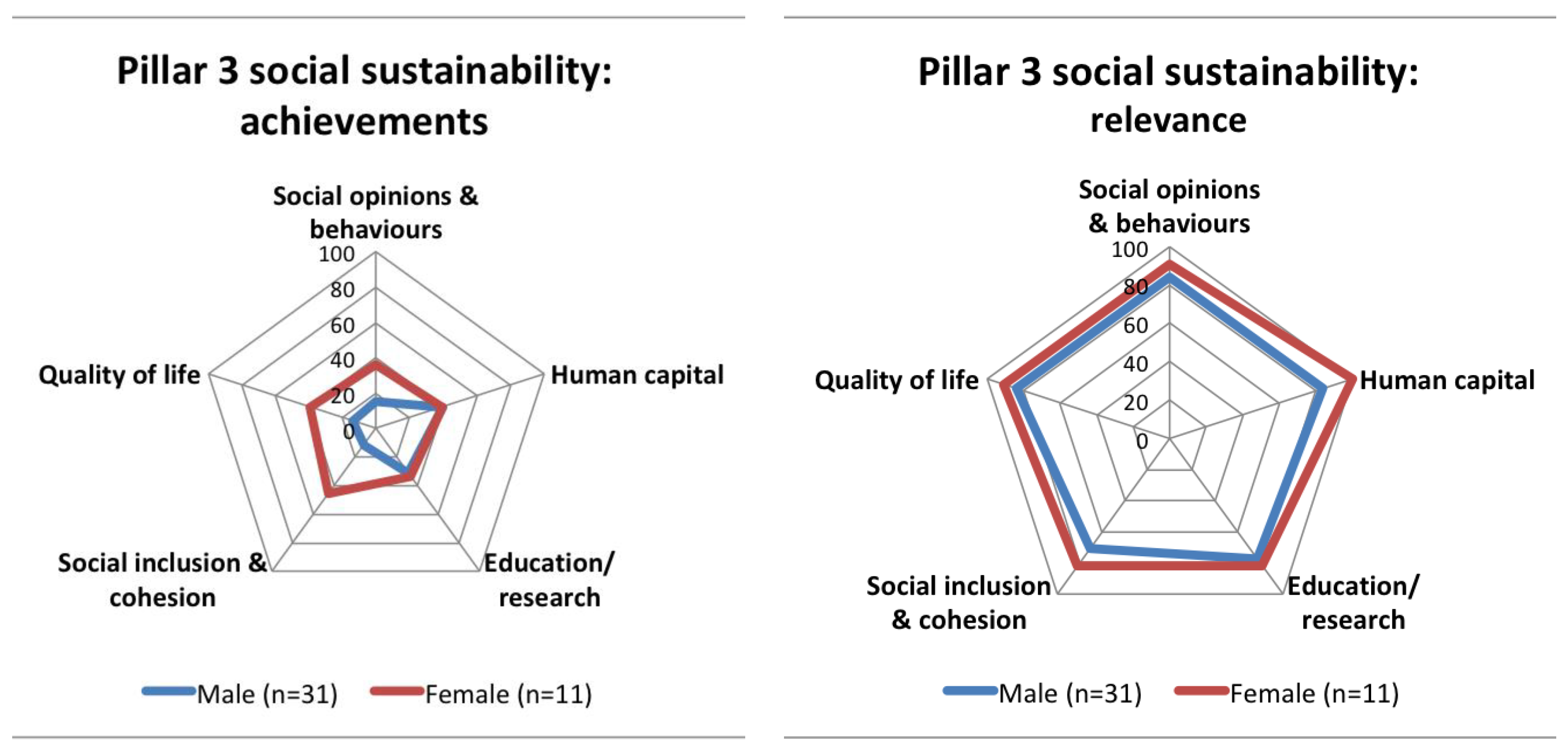 Sustainability 10 02212 g015