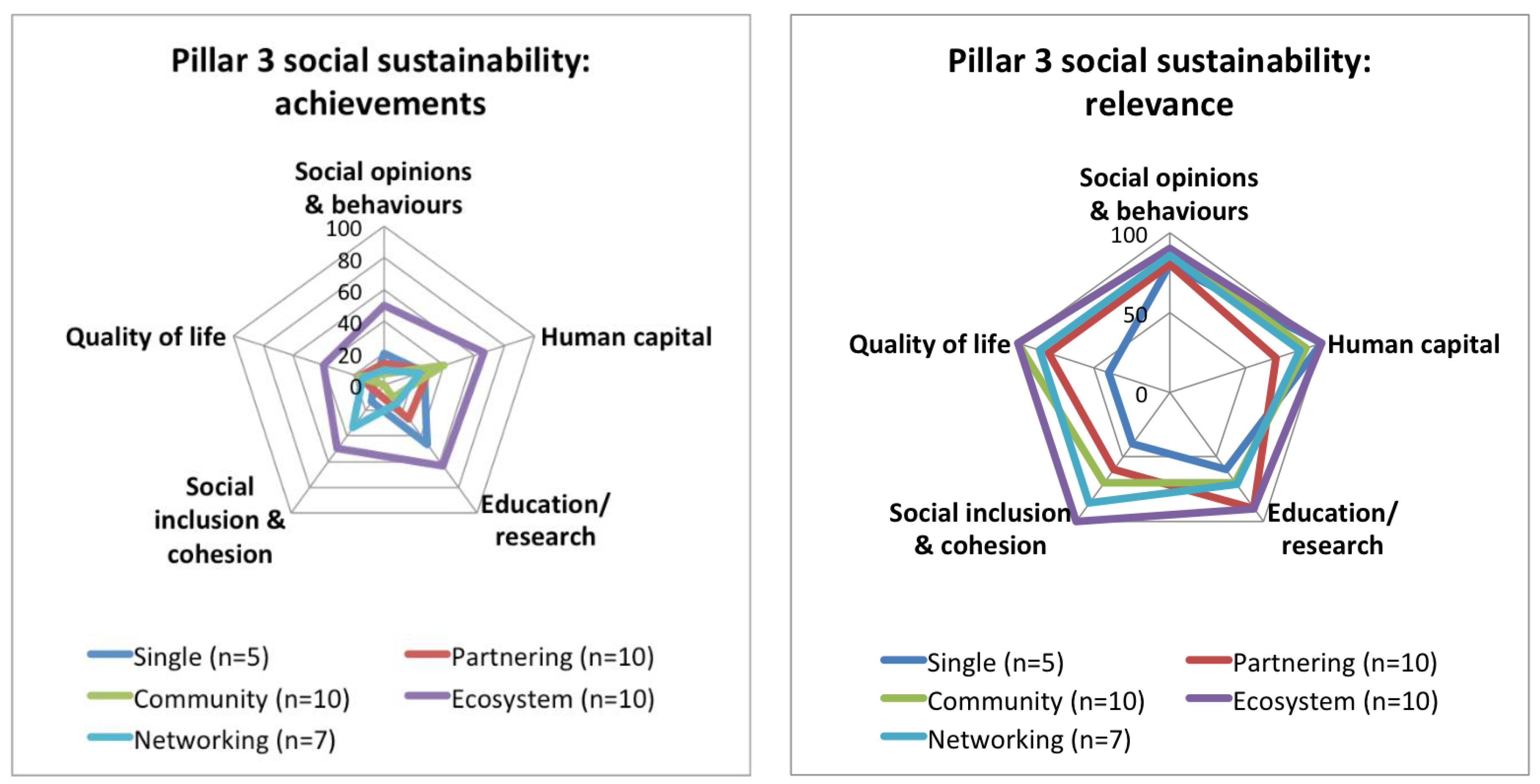 Sustainability 10 02212 g016