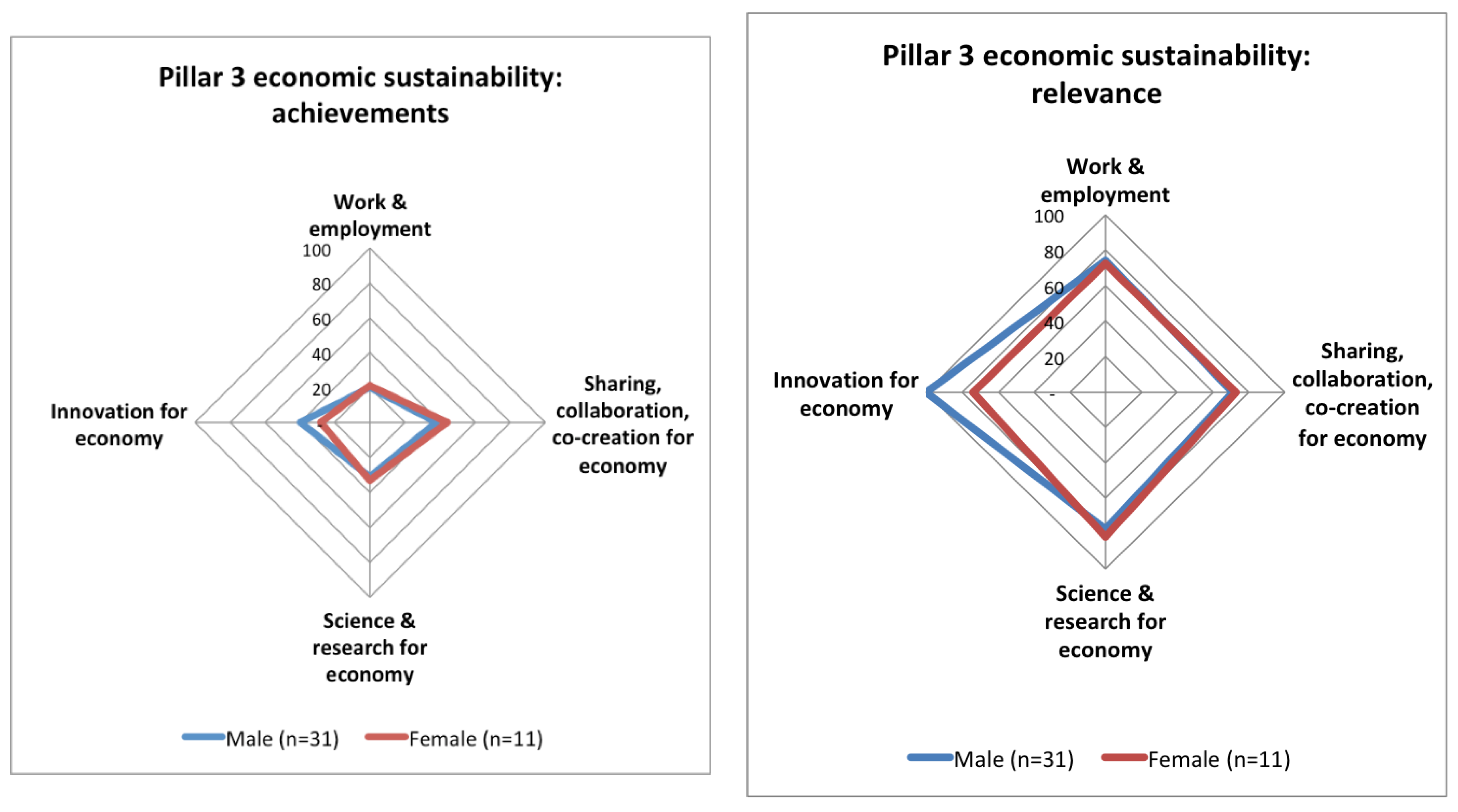 Sustainability 10 02212 g017