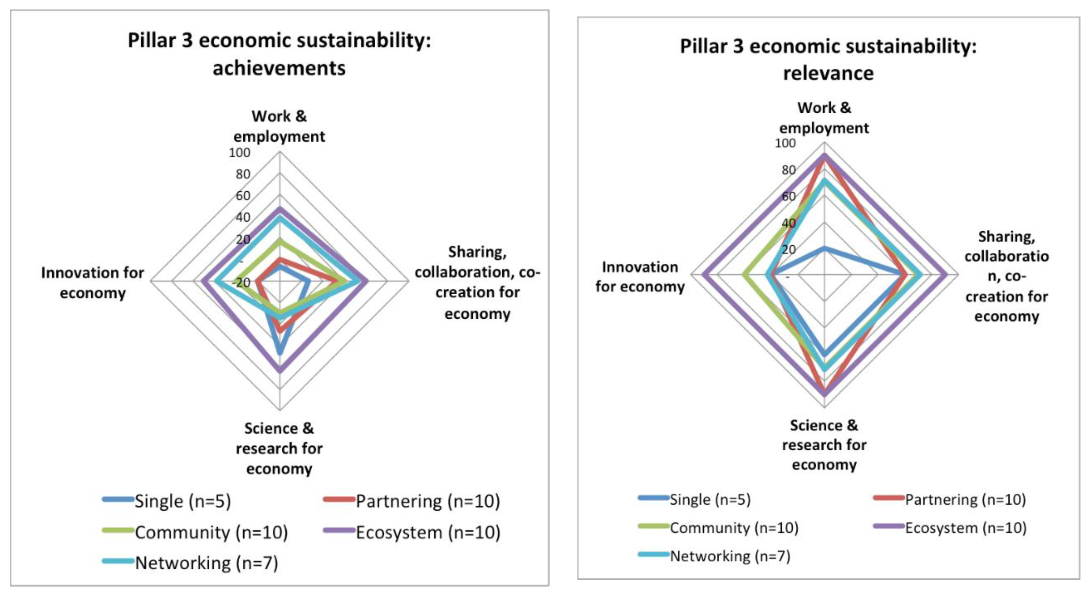 Sustainability 10 02212 g018