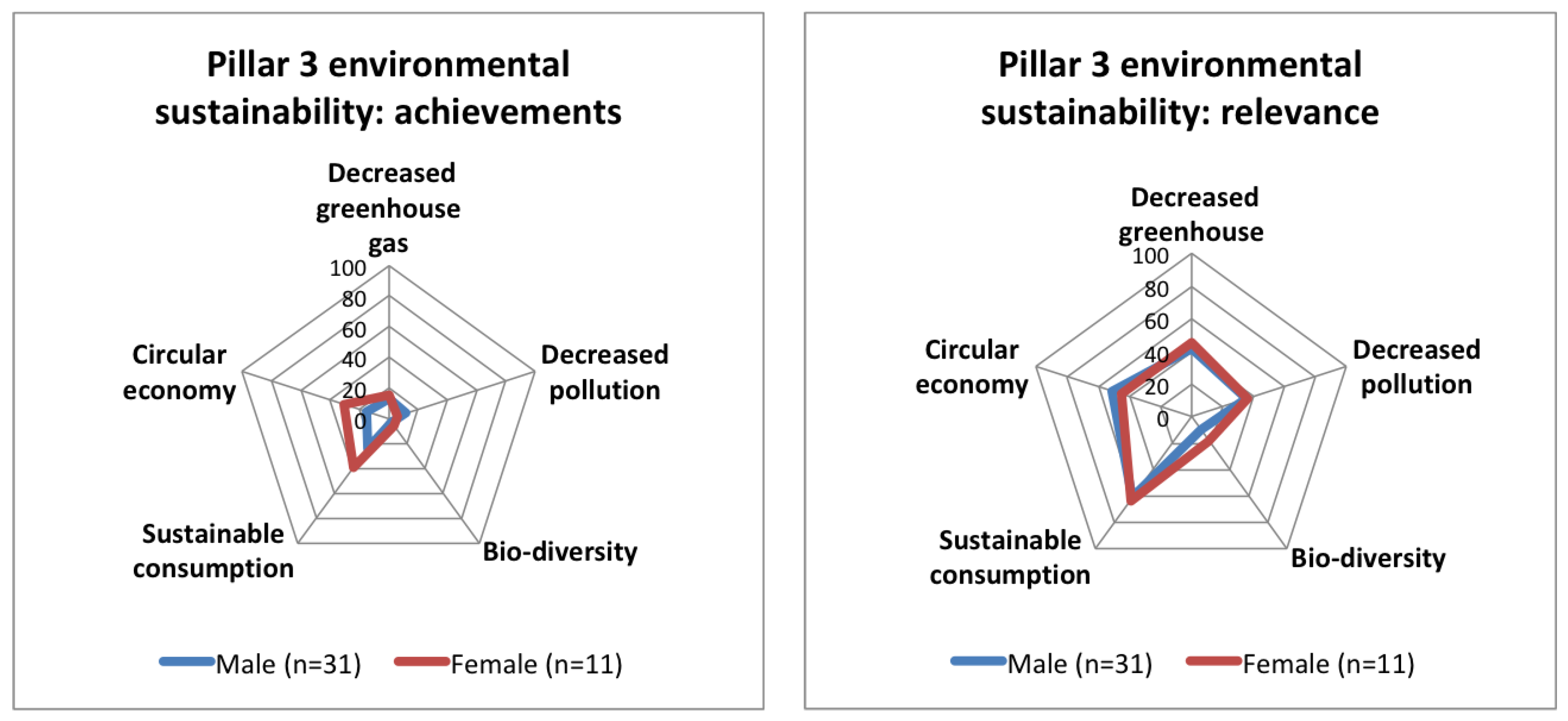 Sustainability 10 02212 g019