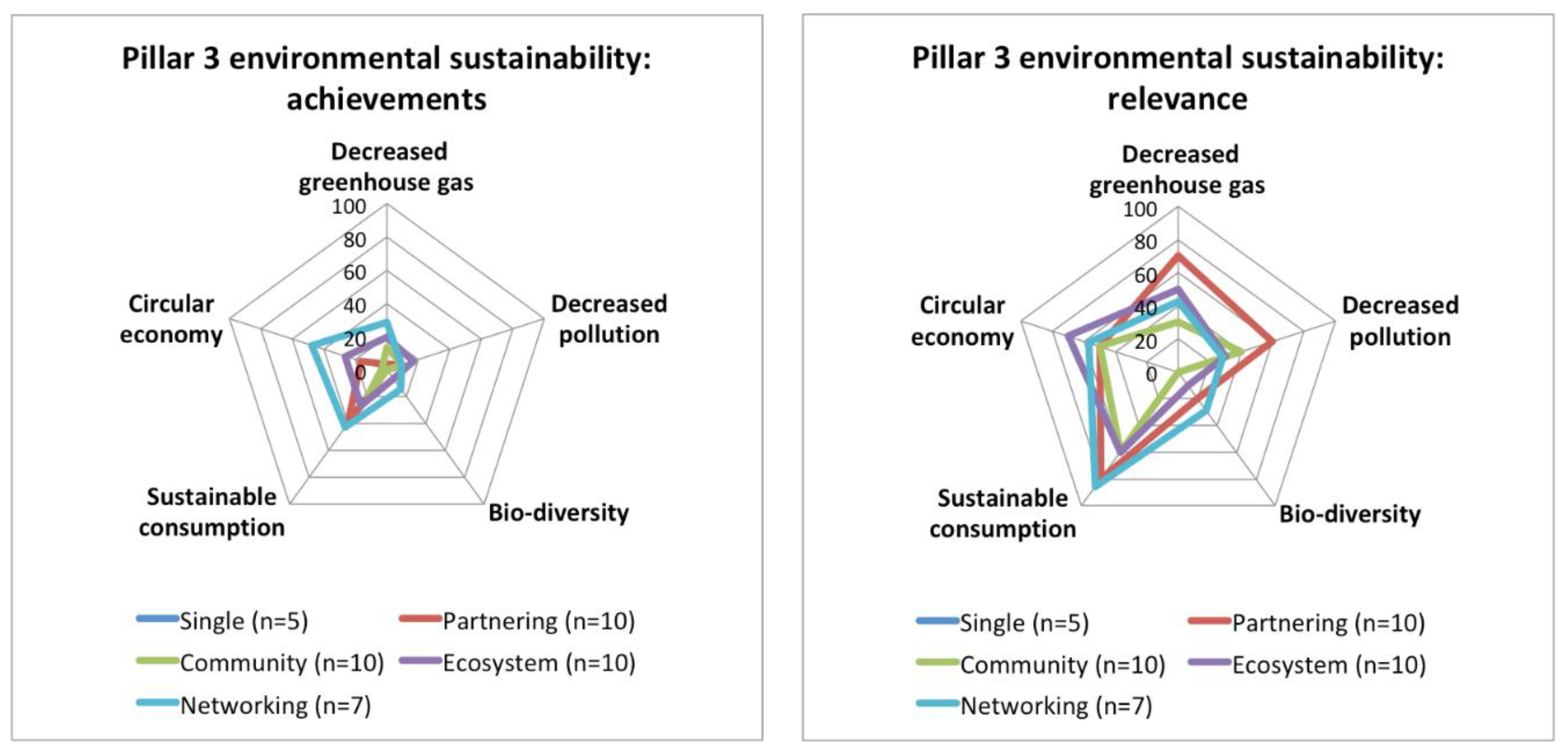 Sustainability 10 02212 g020