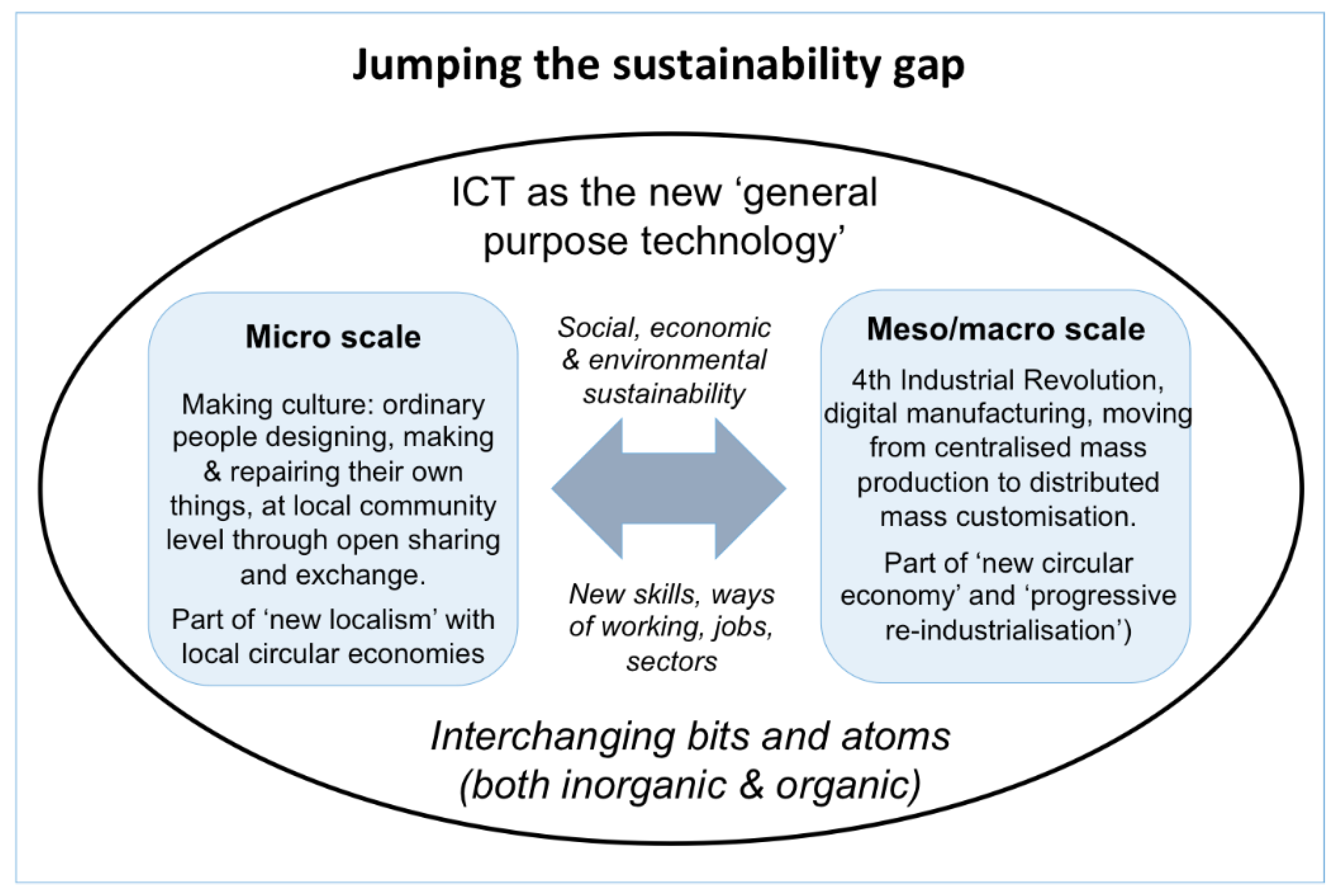 Sustainability 10 02212 g022