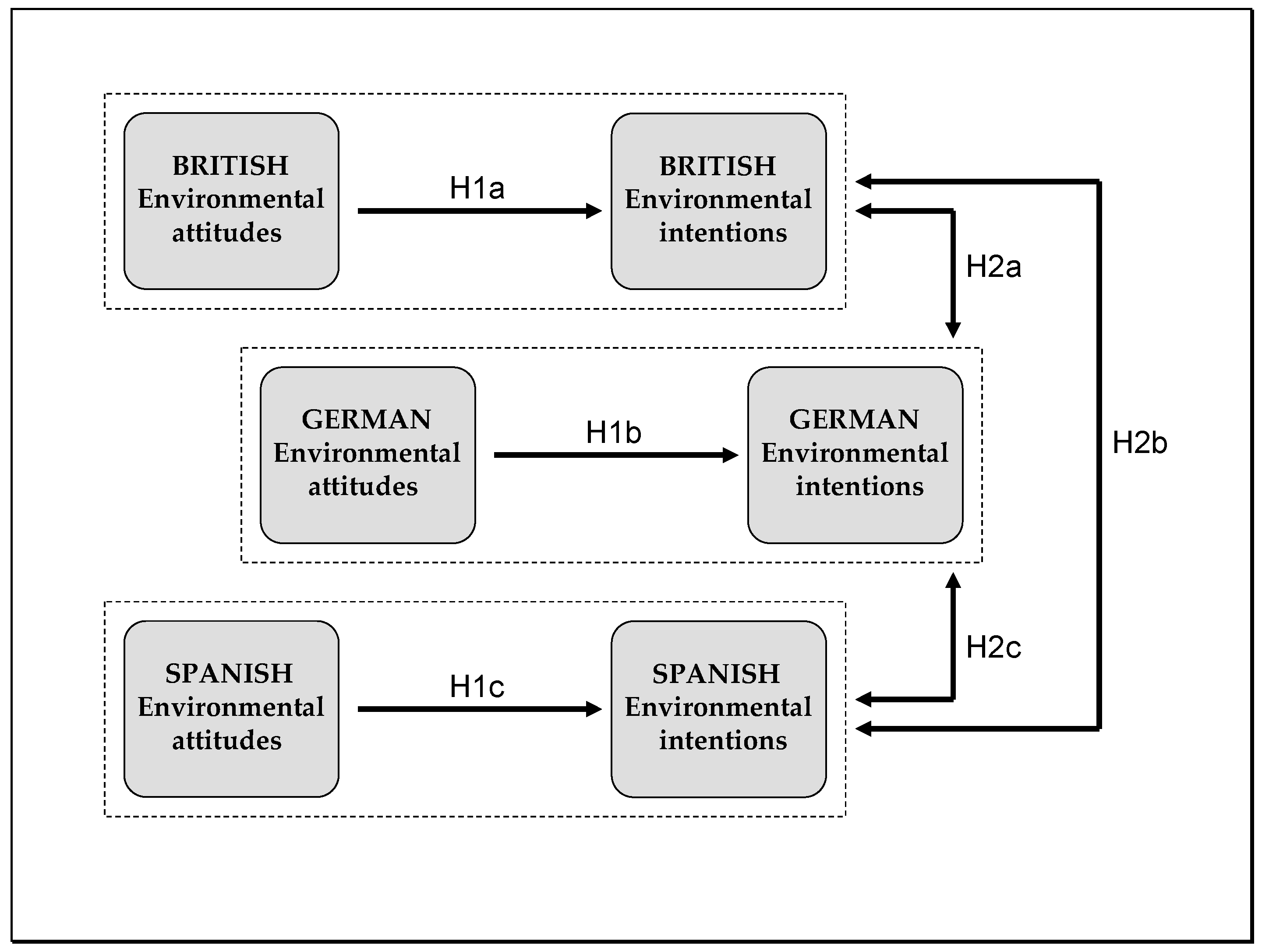 Sustainability 10 02214 g001