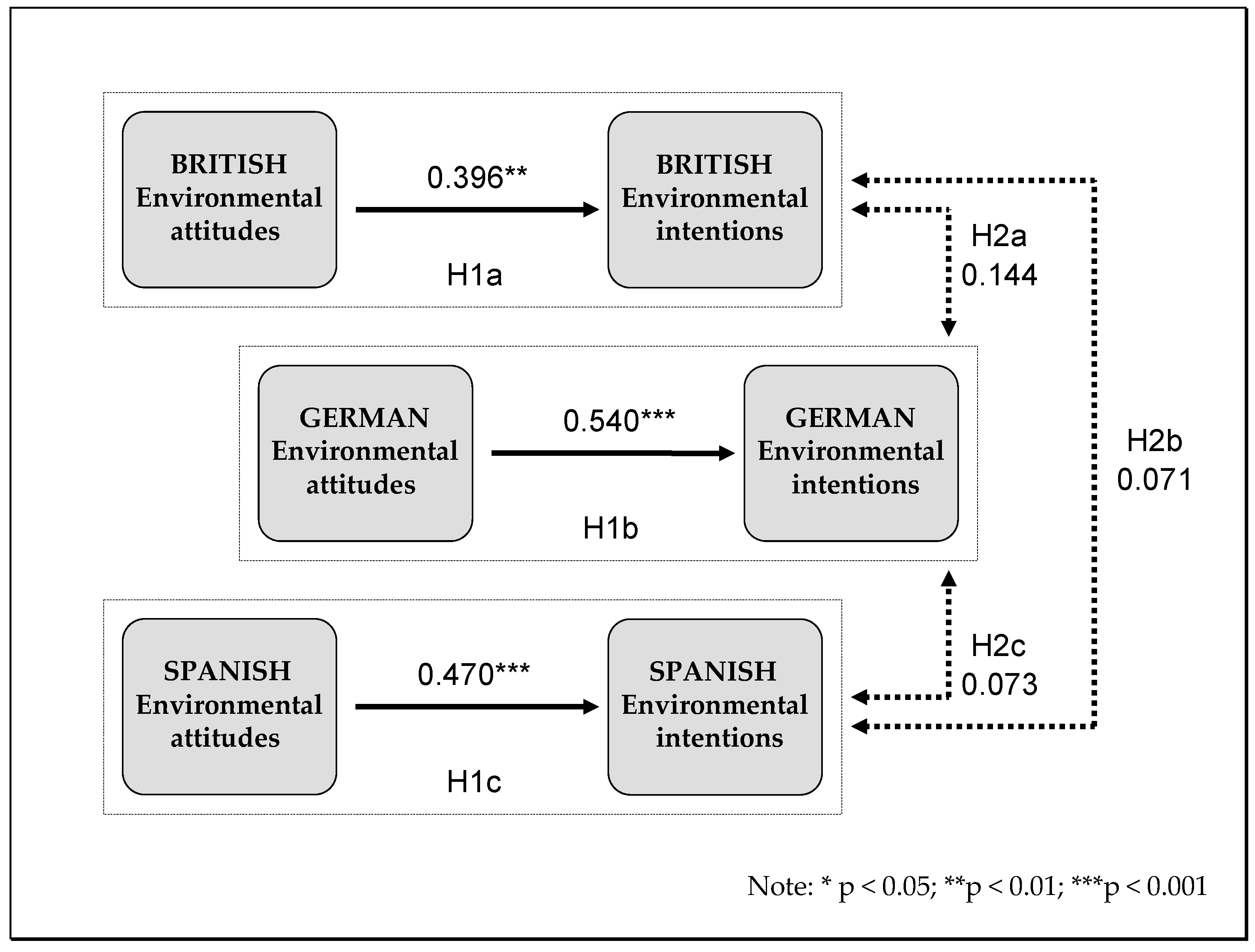 Sustainability 10 02214 g002