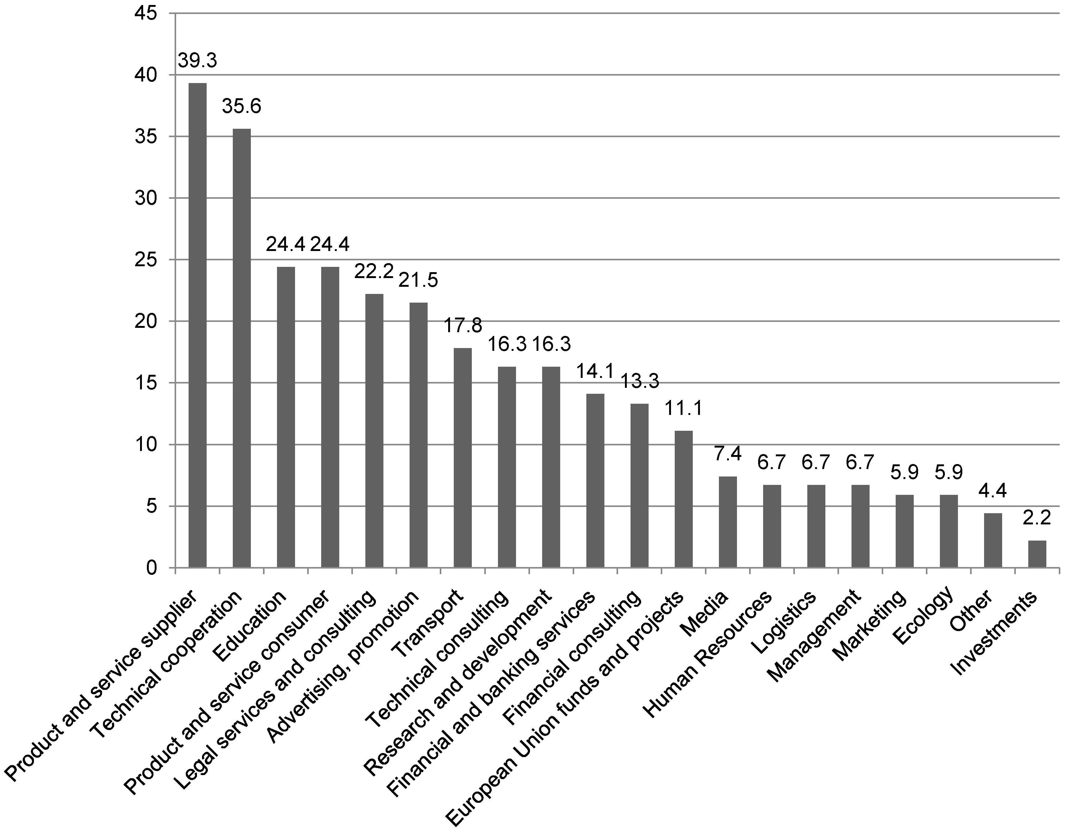 Sustainability 10 02219 g001