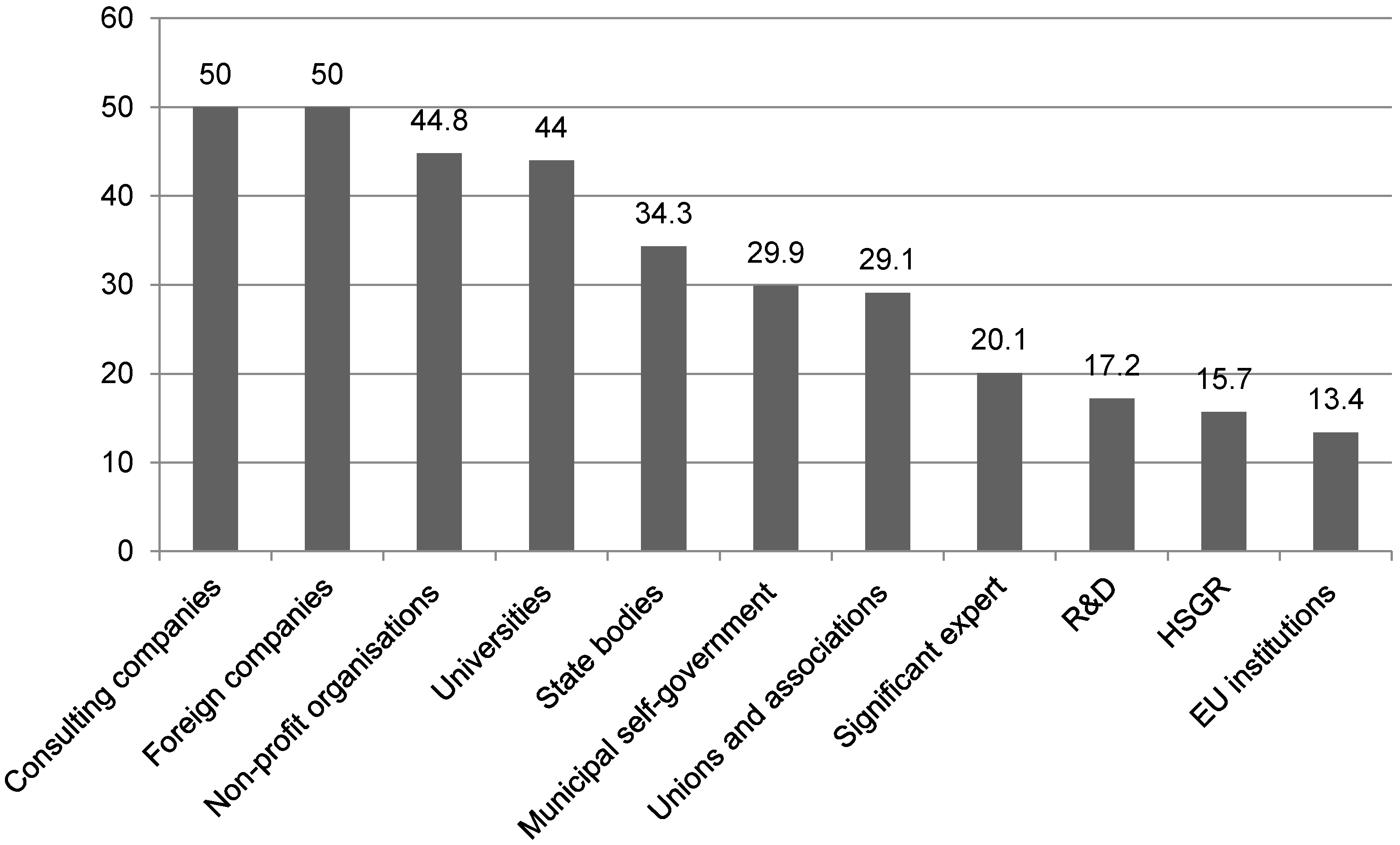 Sustainability 10 02219 g002