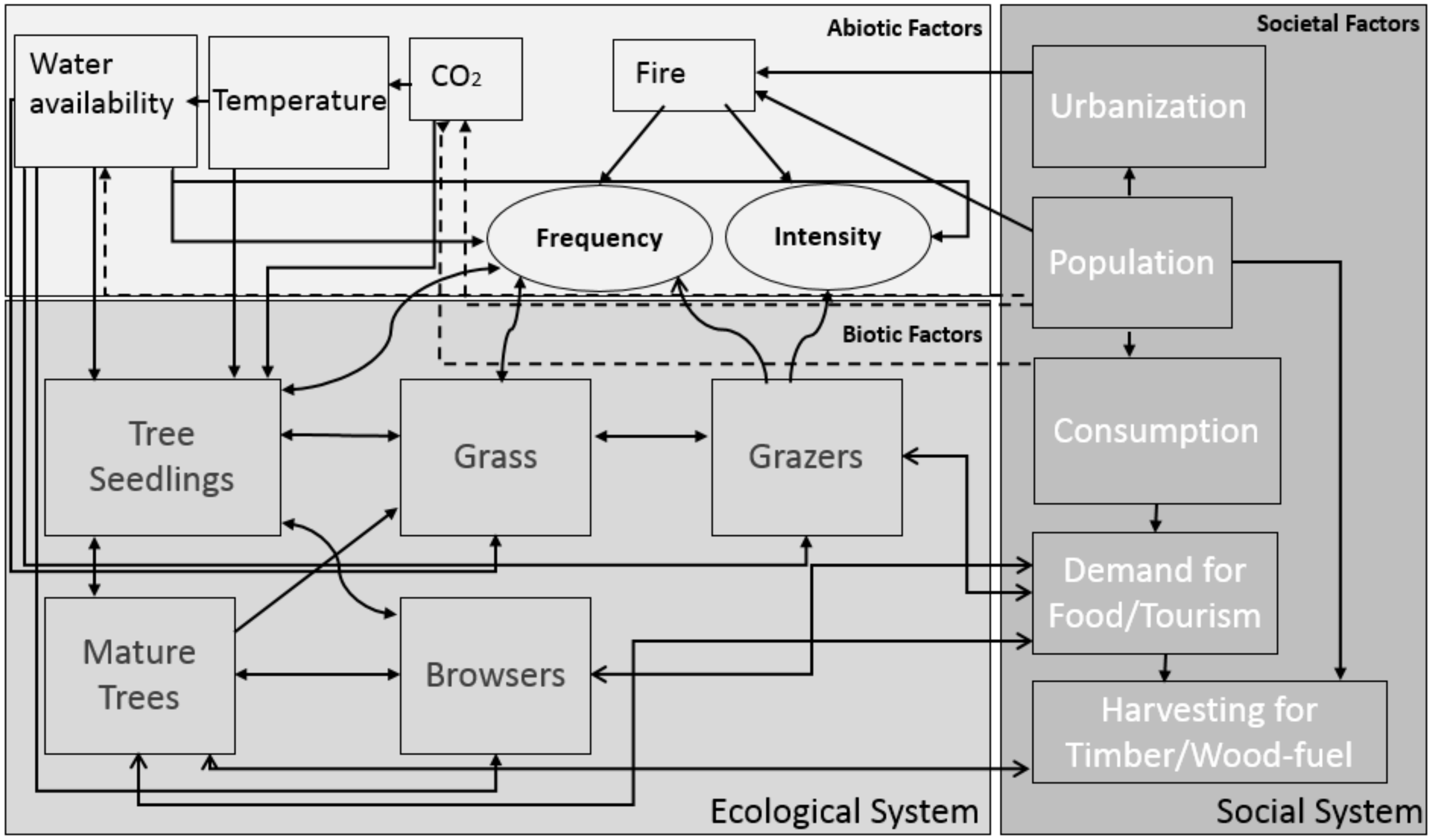 Sustainability 10 02221 g004 Sustainability 10 02221 g004