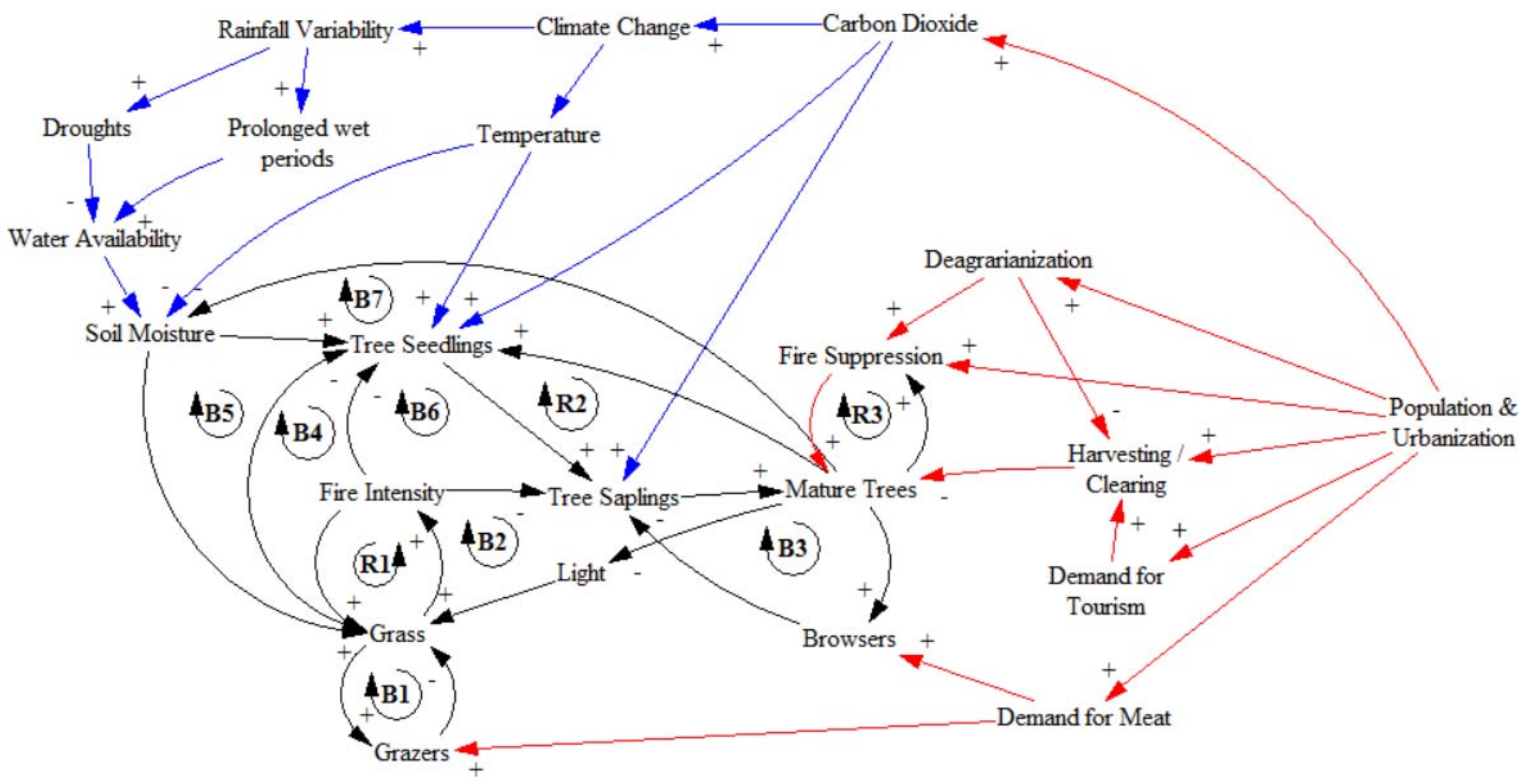 Sustainability 10 02221 g005 Sustainability 10 02221 g005