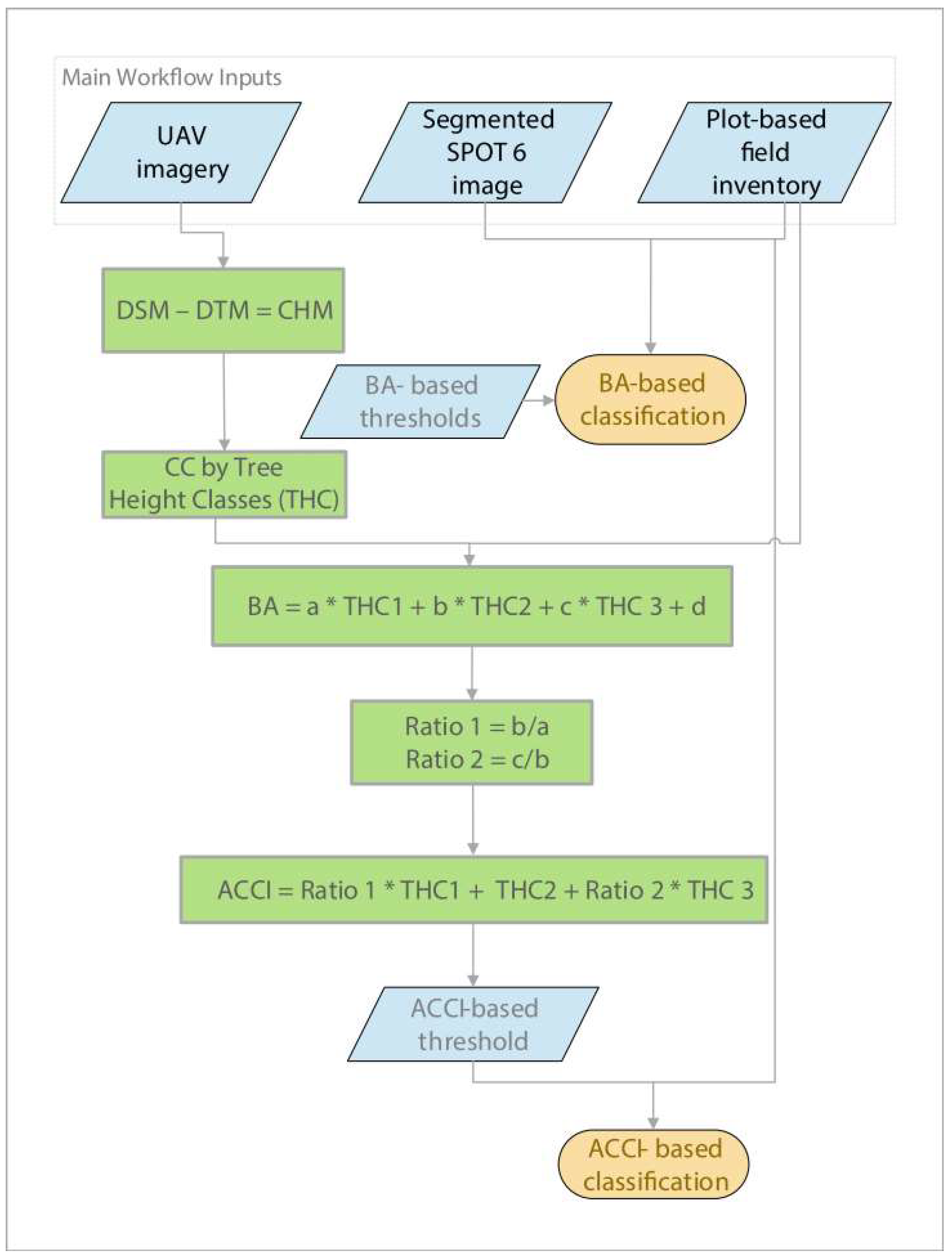 Sustainability 10 02227 g002 Sustainability 10 02227 g002