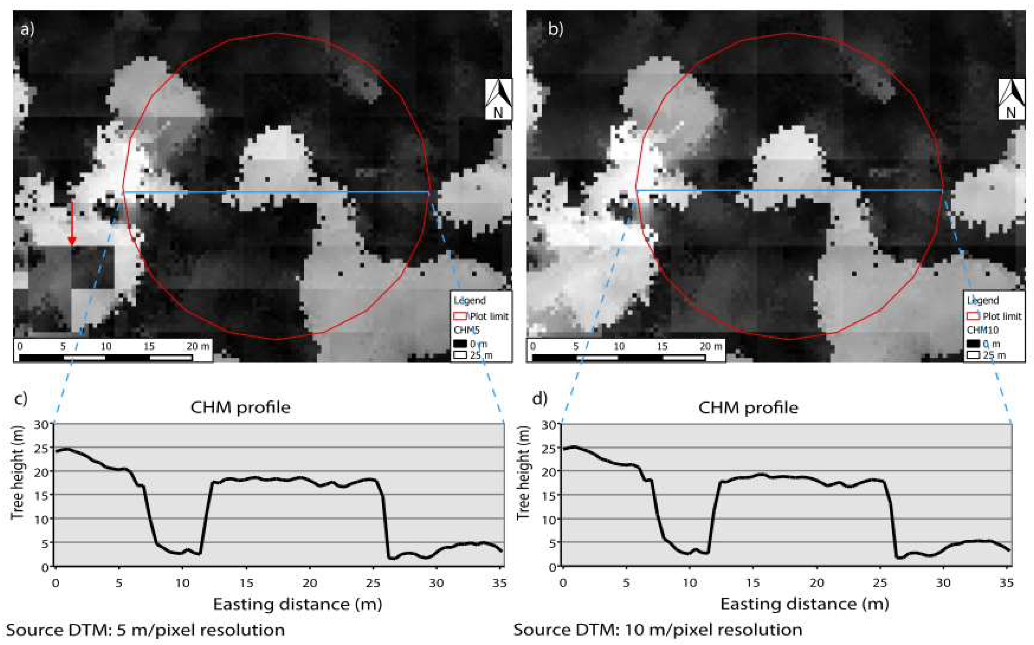 Sustainability 10 02227 g005 Sustainability 10 02227 g005