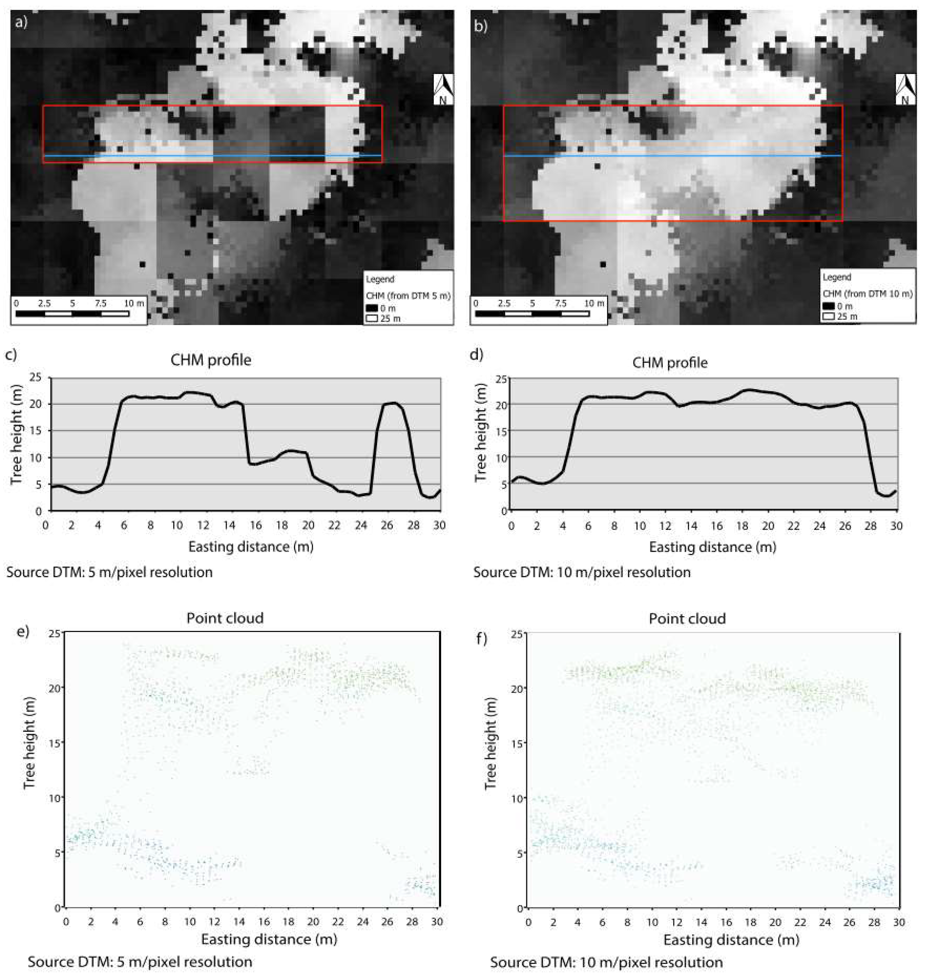 Sustainability 10 02227 g006 Sustainability 10 02227 g006