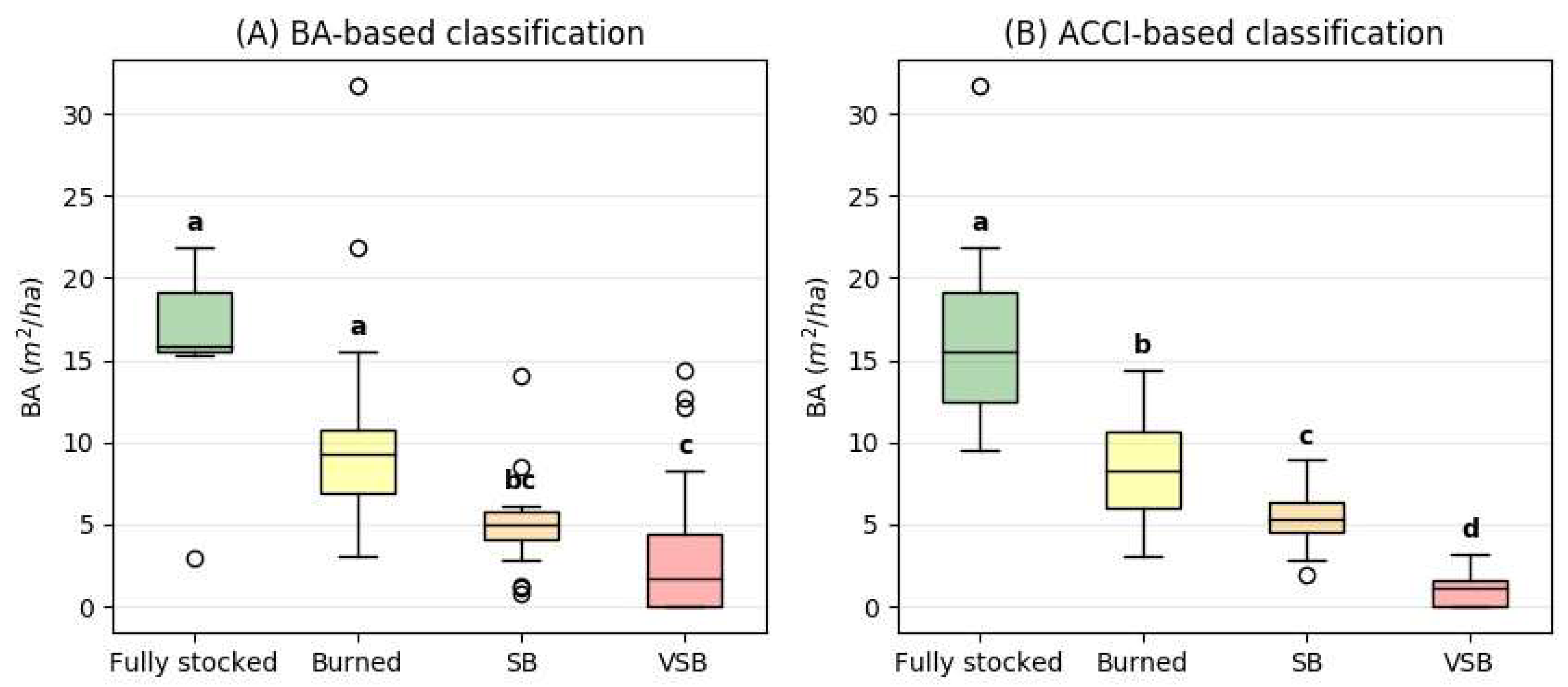 Sustainability 10 02227 g009 Sustainability 10 02227 g009