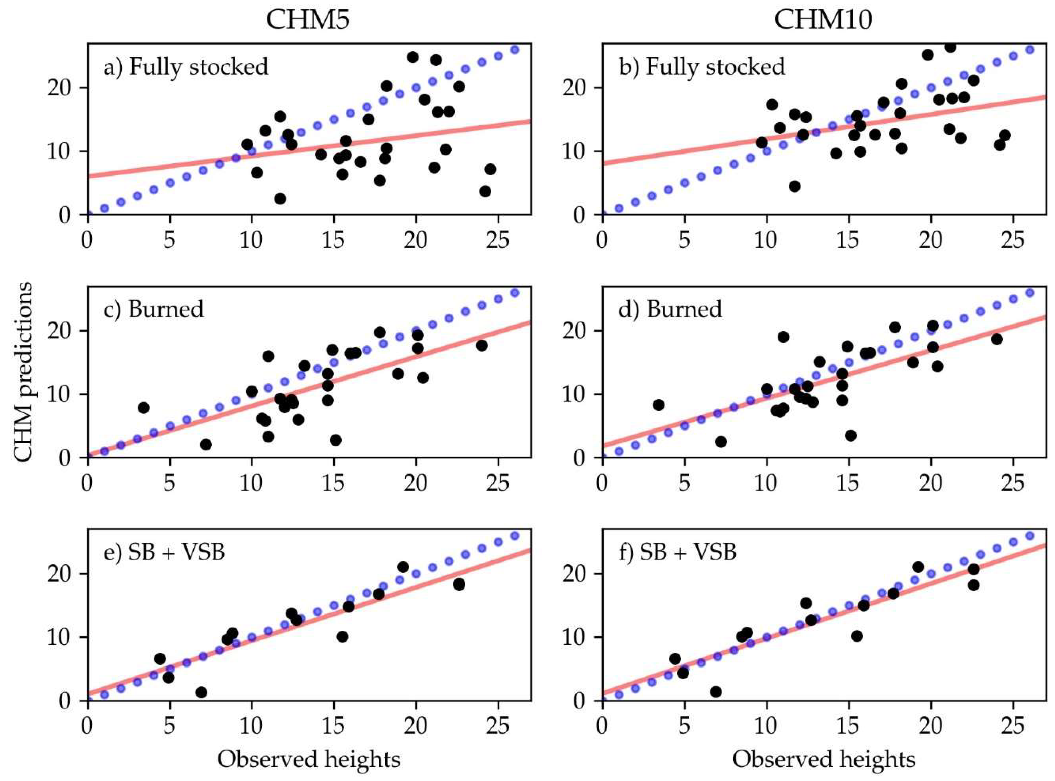Sustainability 10 02227 g010 Sustainability 10 02227 g010