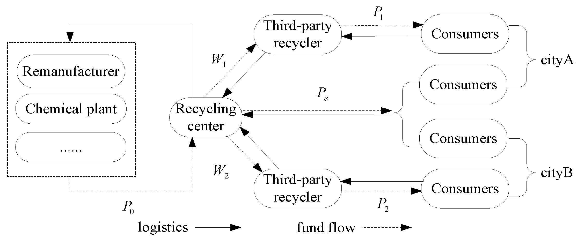 Sustainability 10 02229 g002 Sustainability 10 02229 g002
