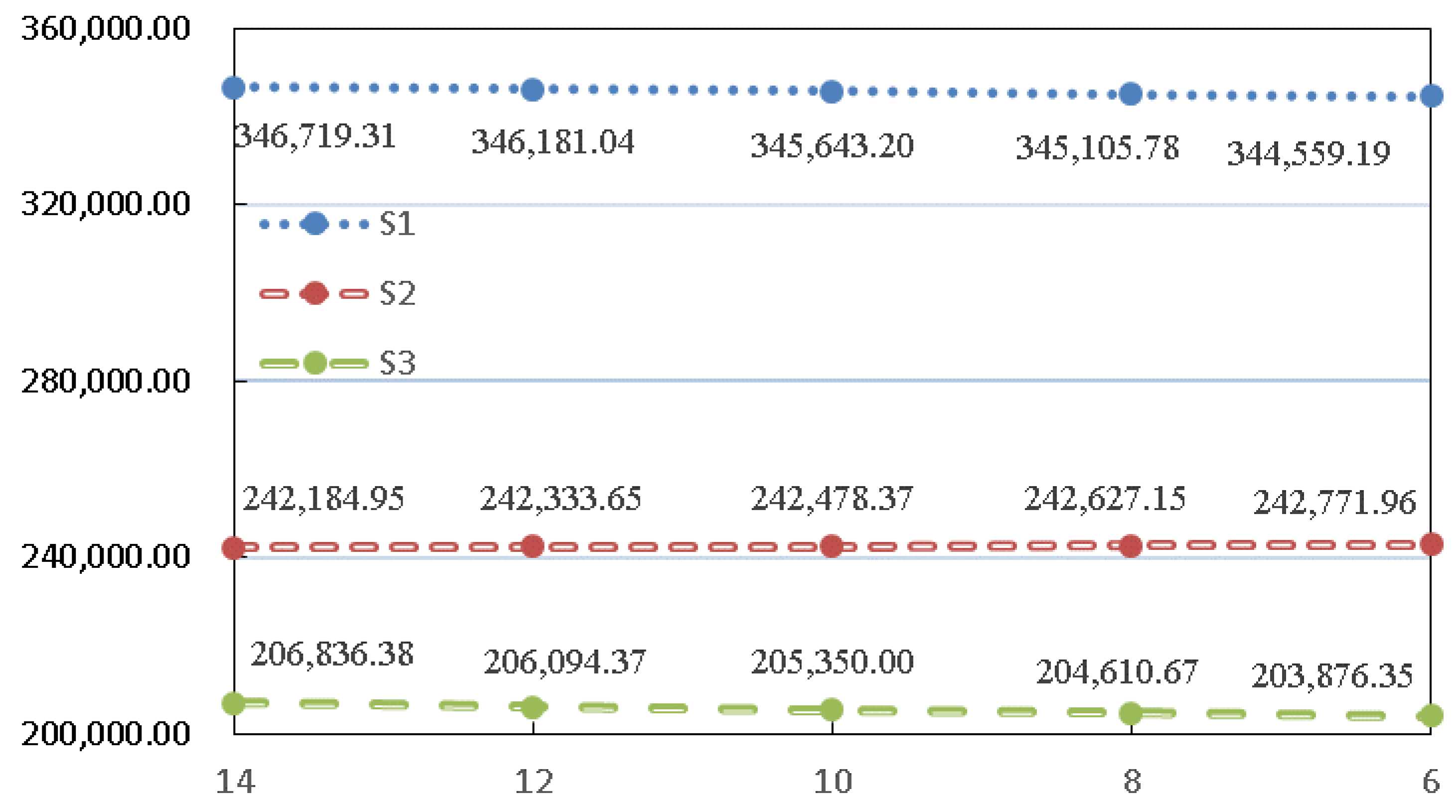 Sustainability 10 02229 g007 Sustainability 10 02229 g007