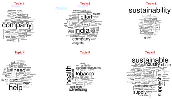Sustainability 10 02231 g0a1a 550