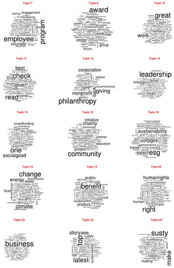 Sustainability 10 02231 g0a1b 550