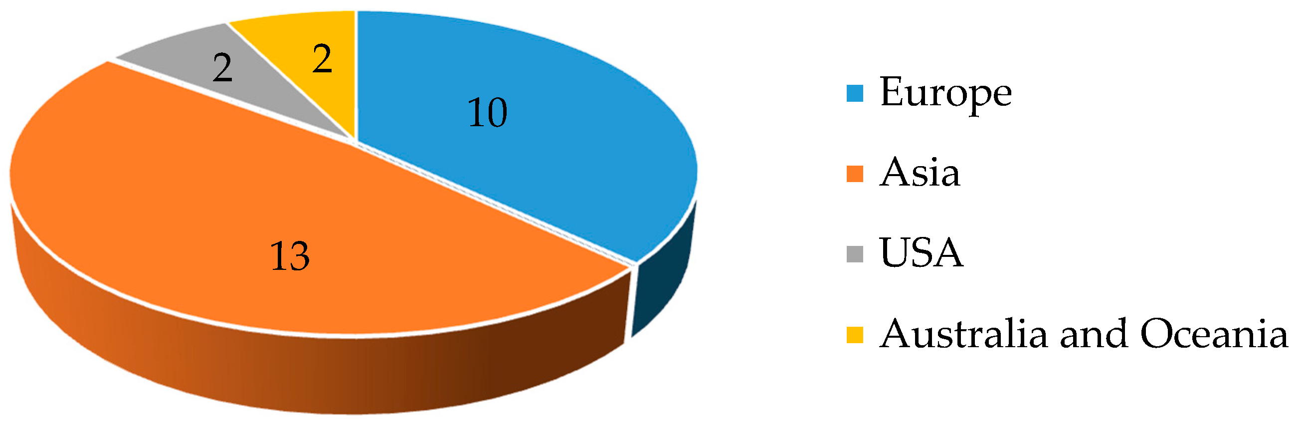 Sustainability 10 02236 g001 Sustainability 10 02236 g001