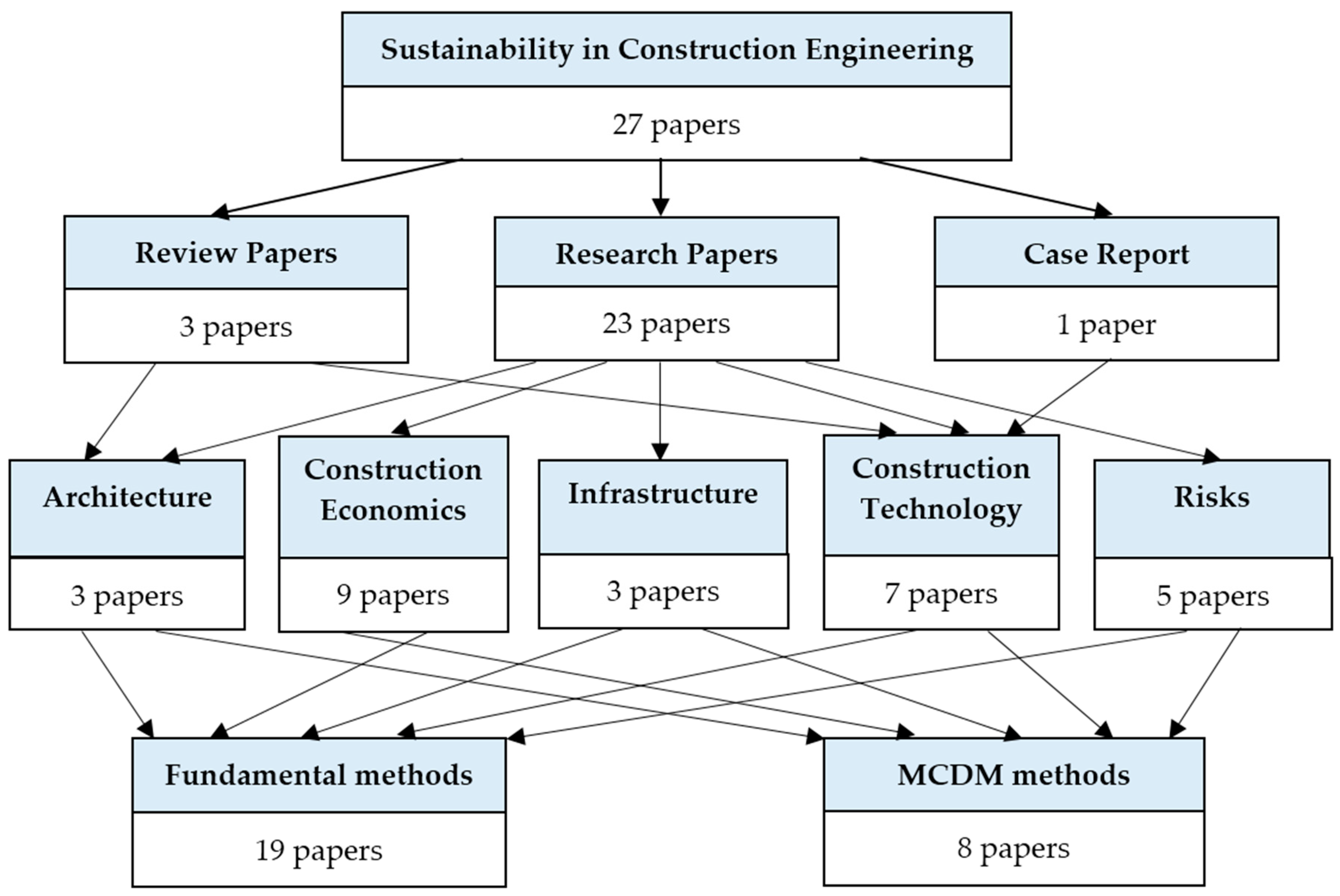 Sustainability 10 02236 g002 Sustainability 10 02236 g002