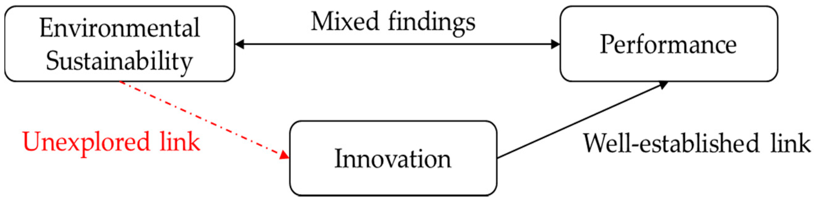 Sustainability 10 02238 g001