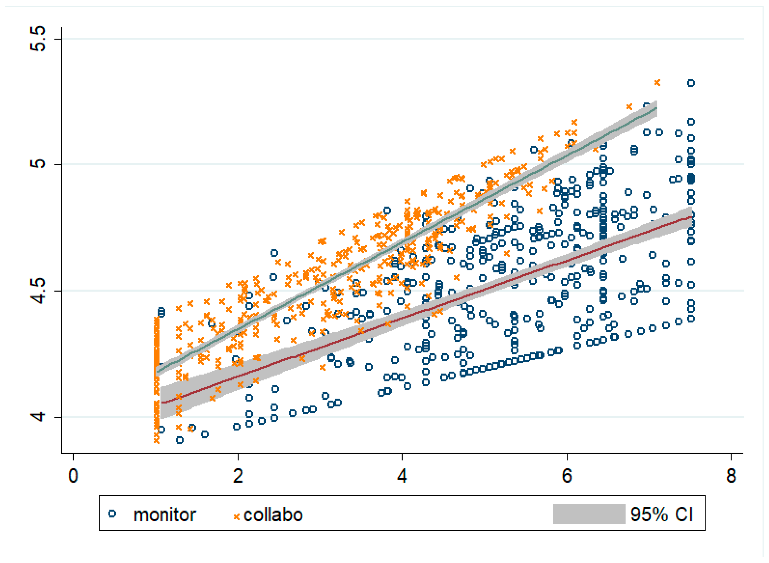 Sustainability 10 02238 g002