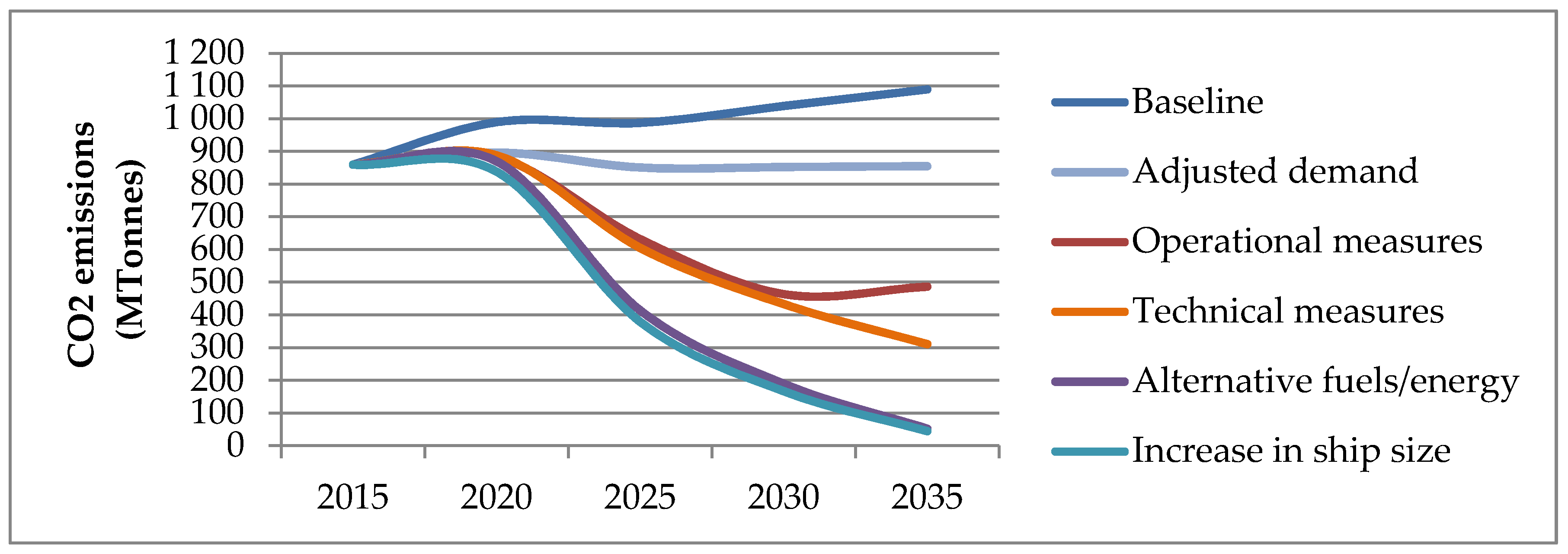 Sustainability 10 02243 g007