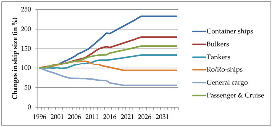 Sustainability 10 02243 g0a1