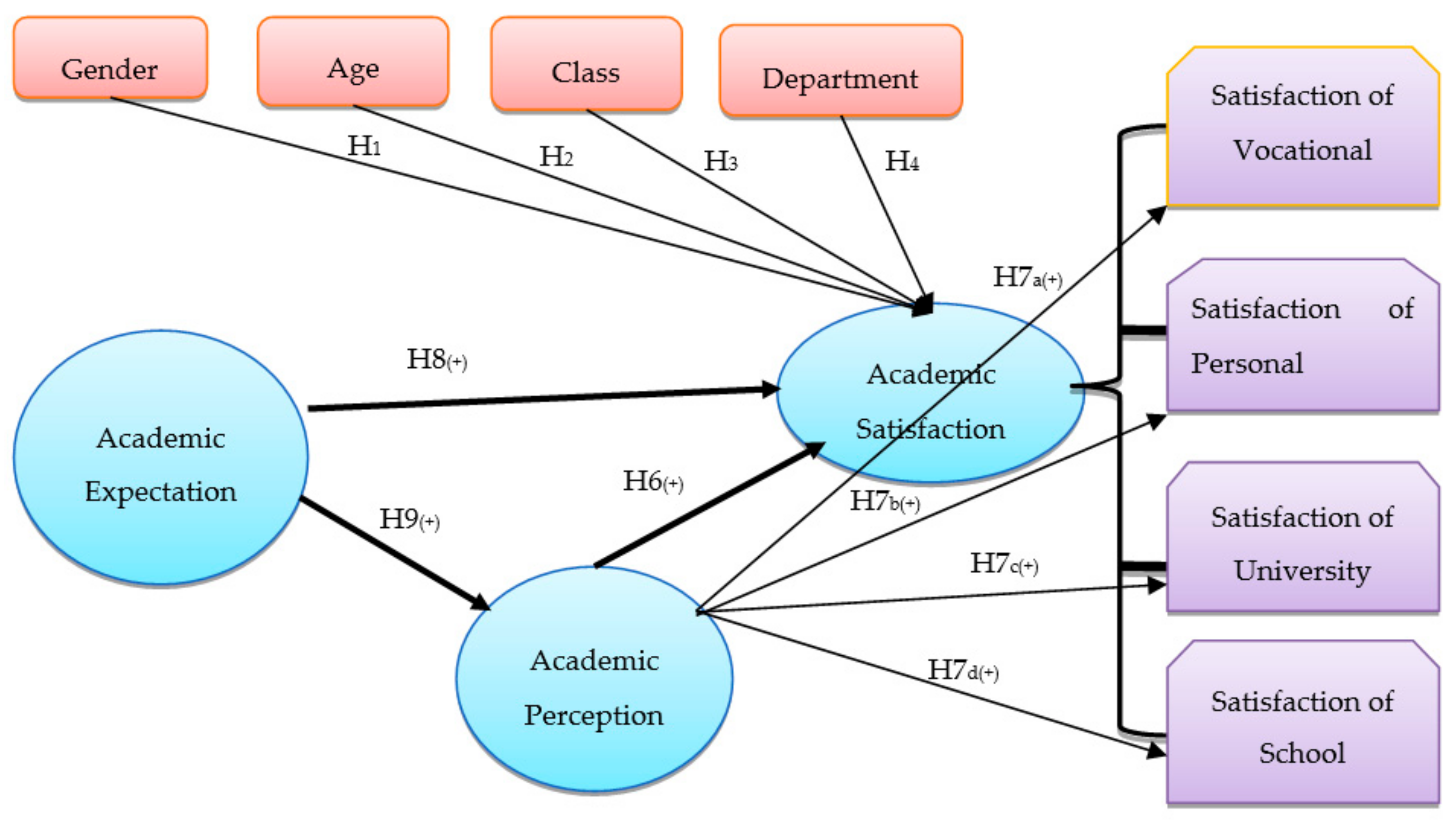Sustainability 10 02253 g001