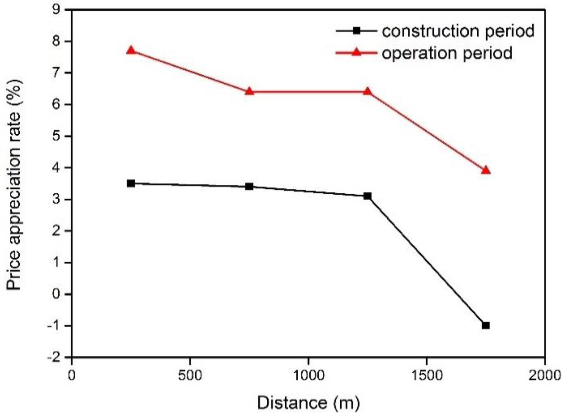 Sustainability 10 02254 g002