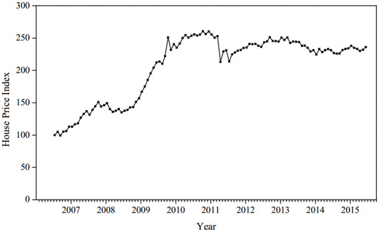 Sustainability 10 02254 g0a1