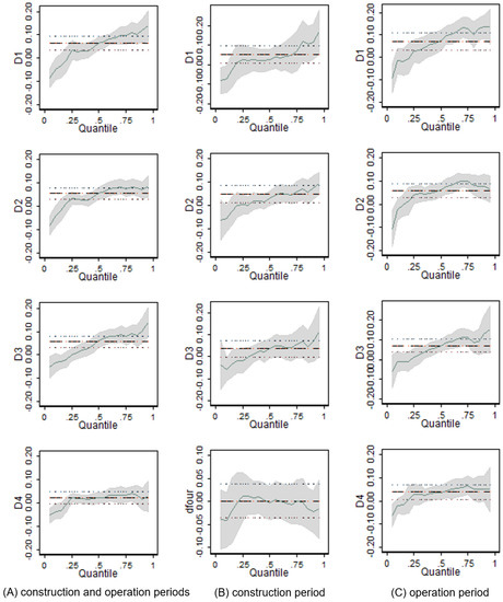 Sustainability 10 02254 g0a3