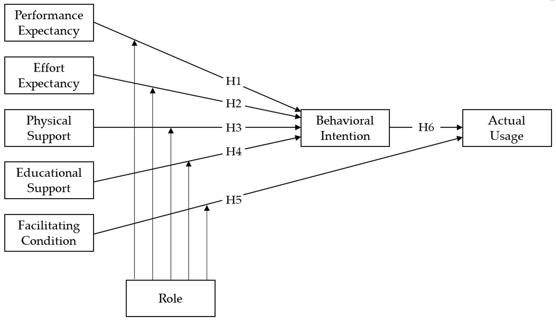 Sustainability 10 02255 g001
