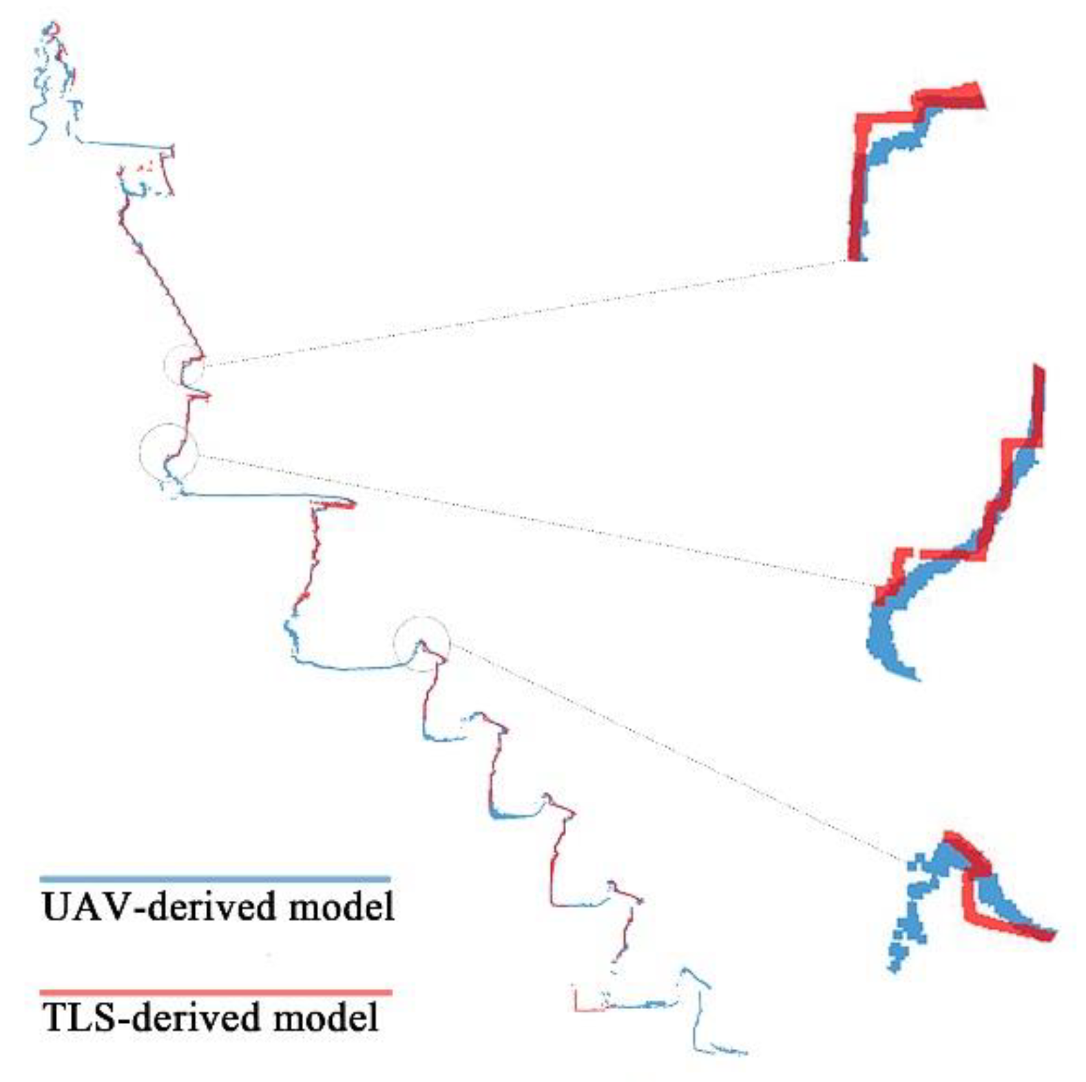 Sustainability 10 02259 g006