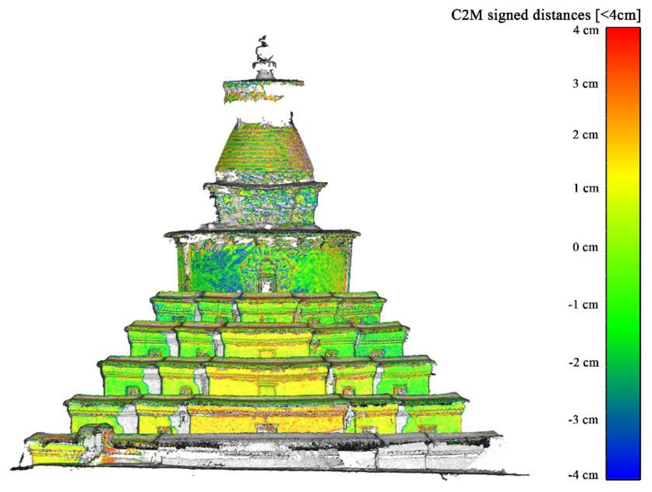 Sustainability 10 02259 g007
