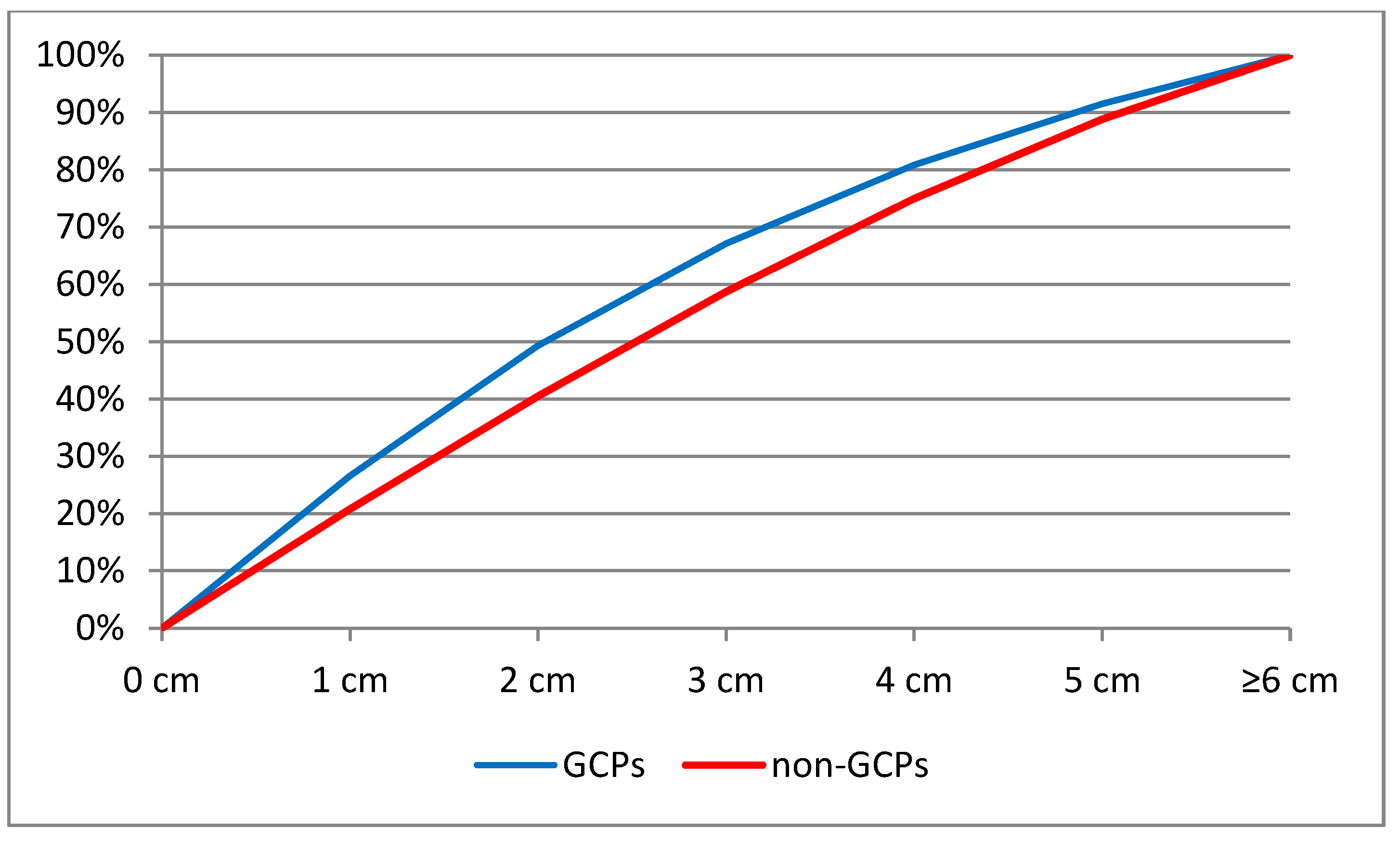 Sustainability 10 02259 g008