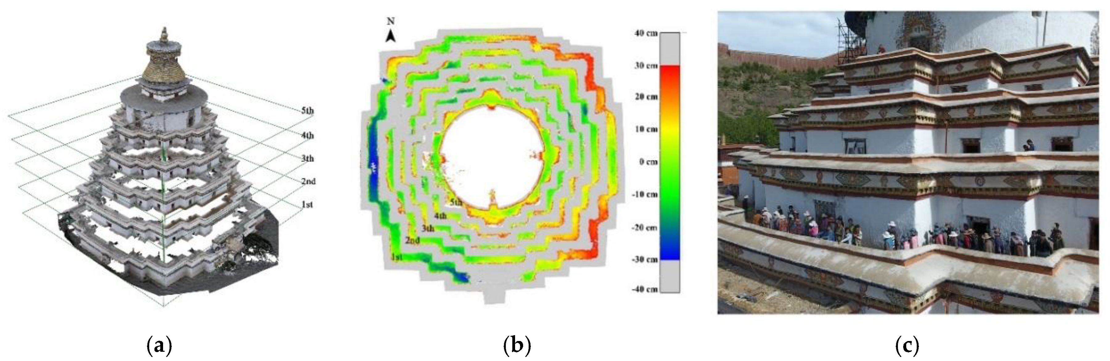 Sustainability 10 02259 g010