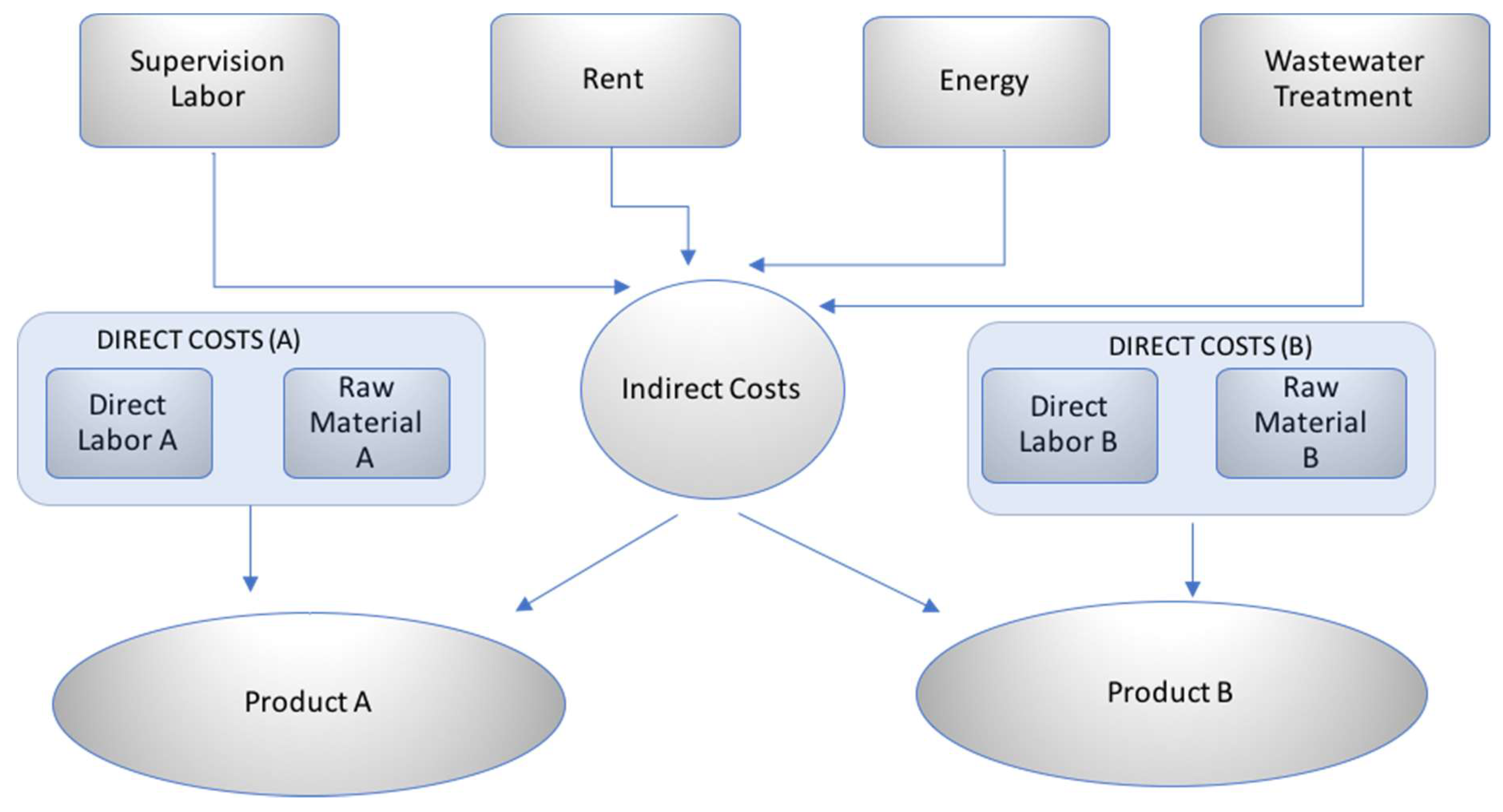 Sustainability 10 02260 g001