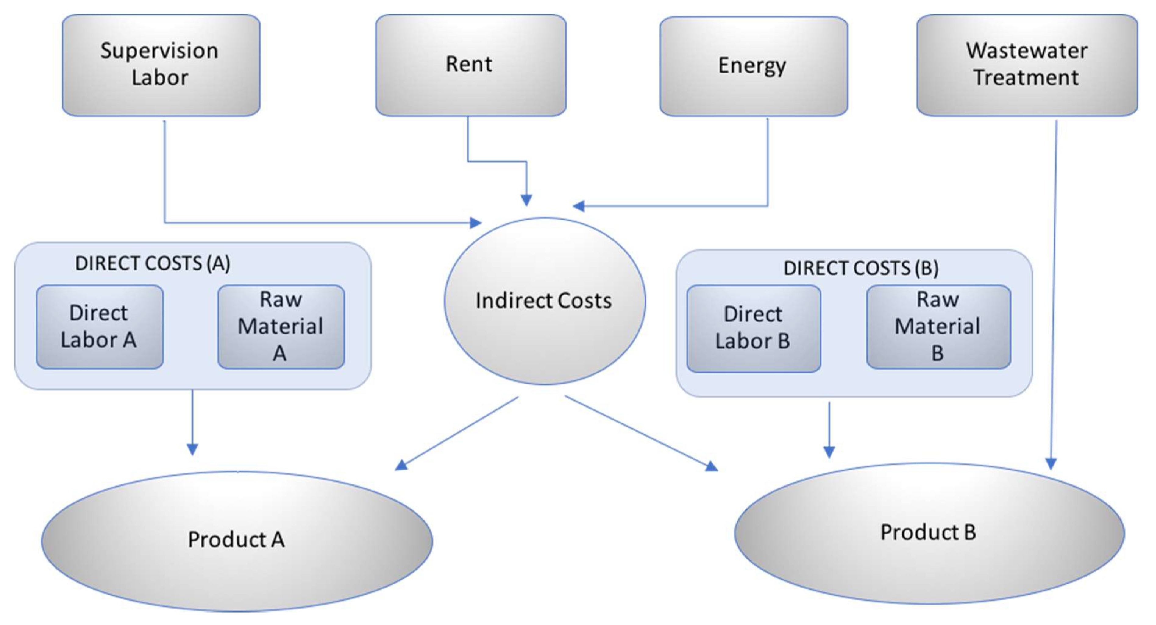 Sustainability 10 02260 g002