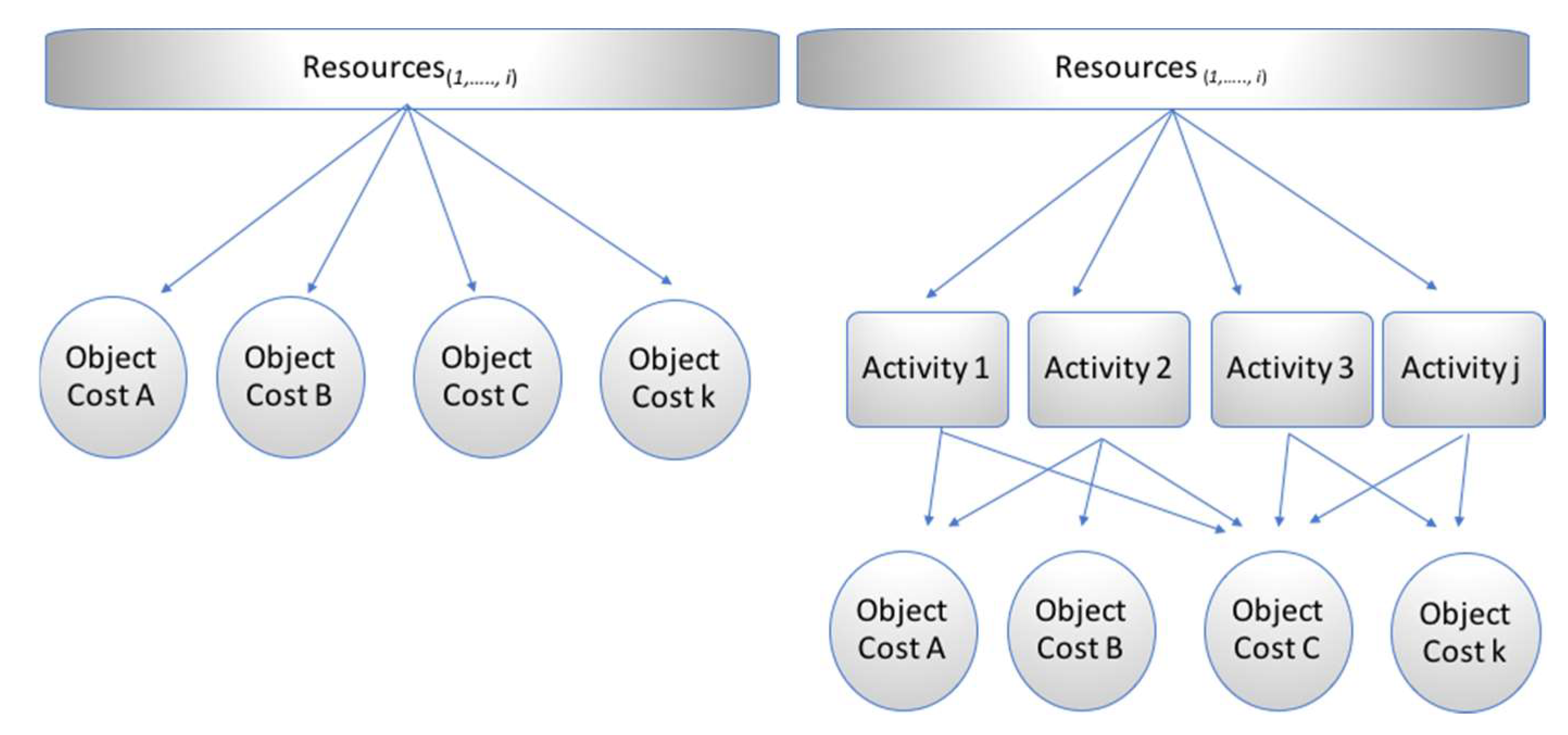 Sustainability 10 02260 g003