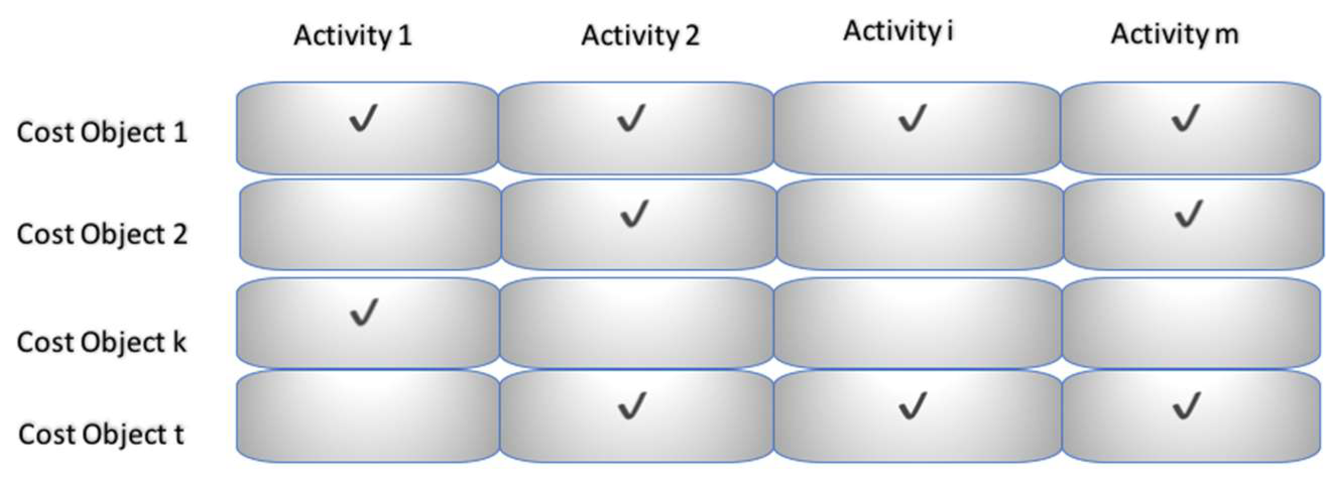Sustainability 10 02260 g005