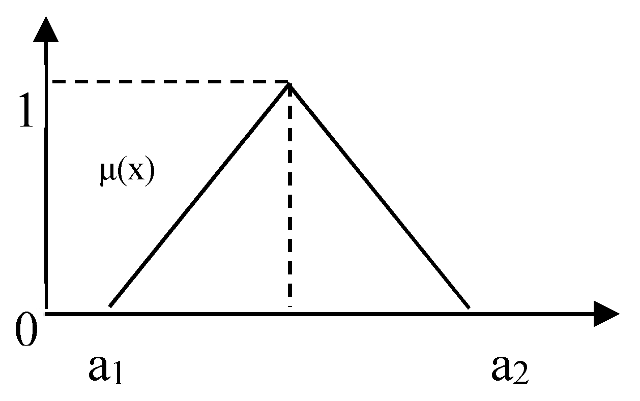 Sustainability 10 02260 g006