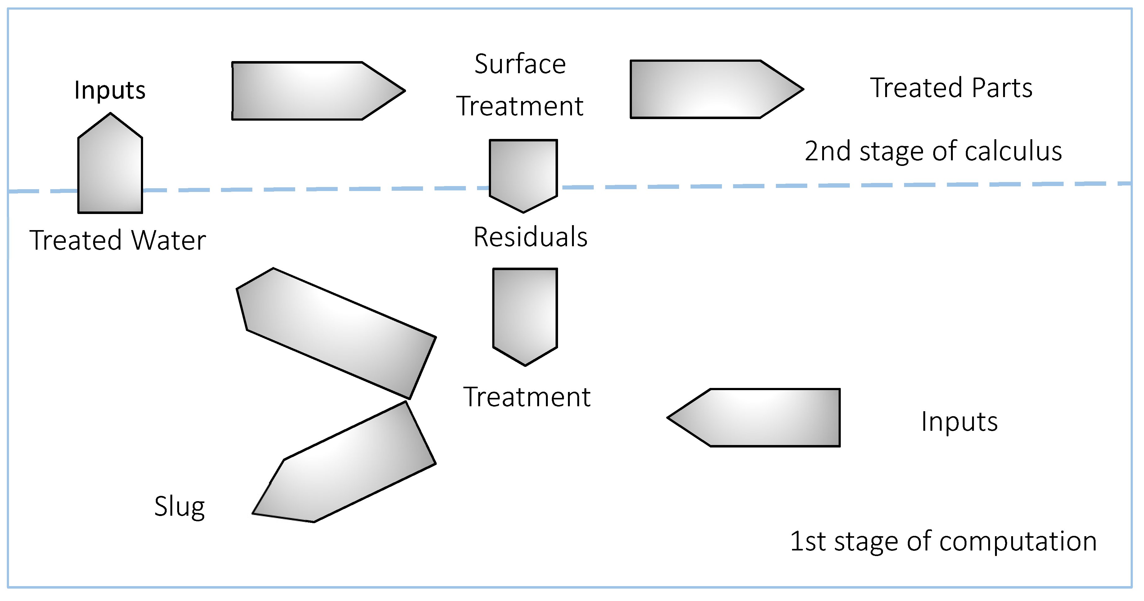 Sustainability 10 02260 g007