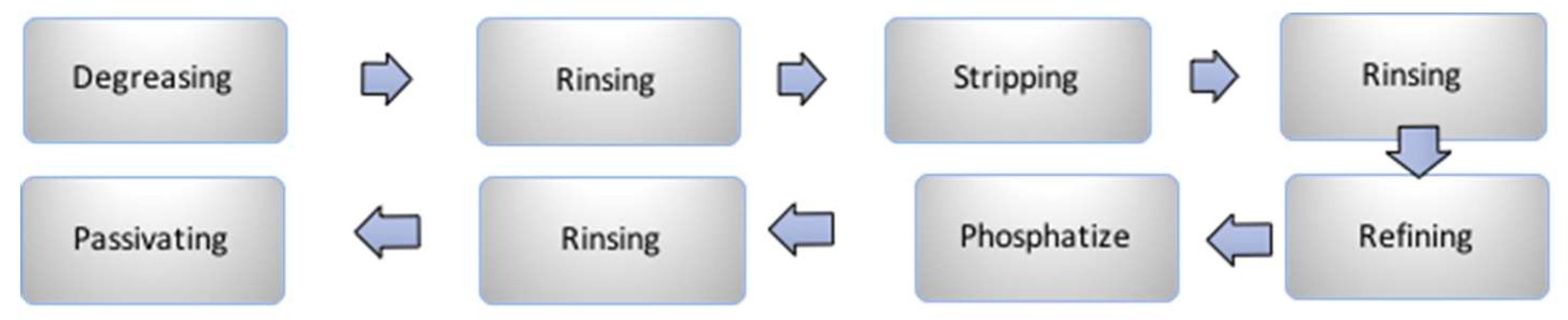 Sustainability 10 02260 g008