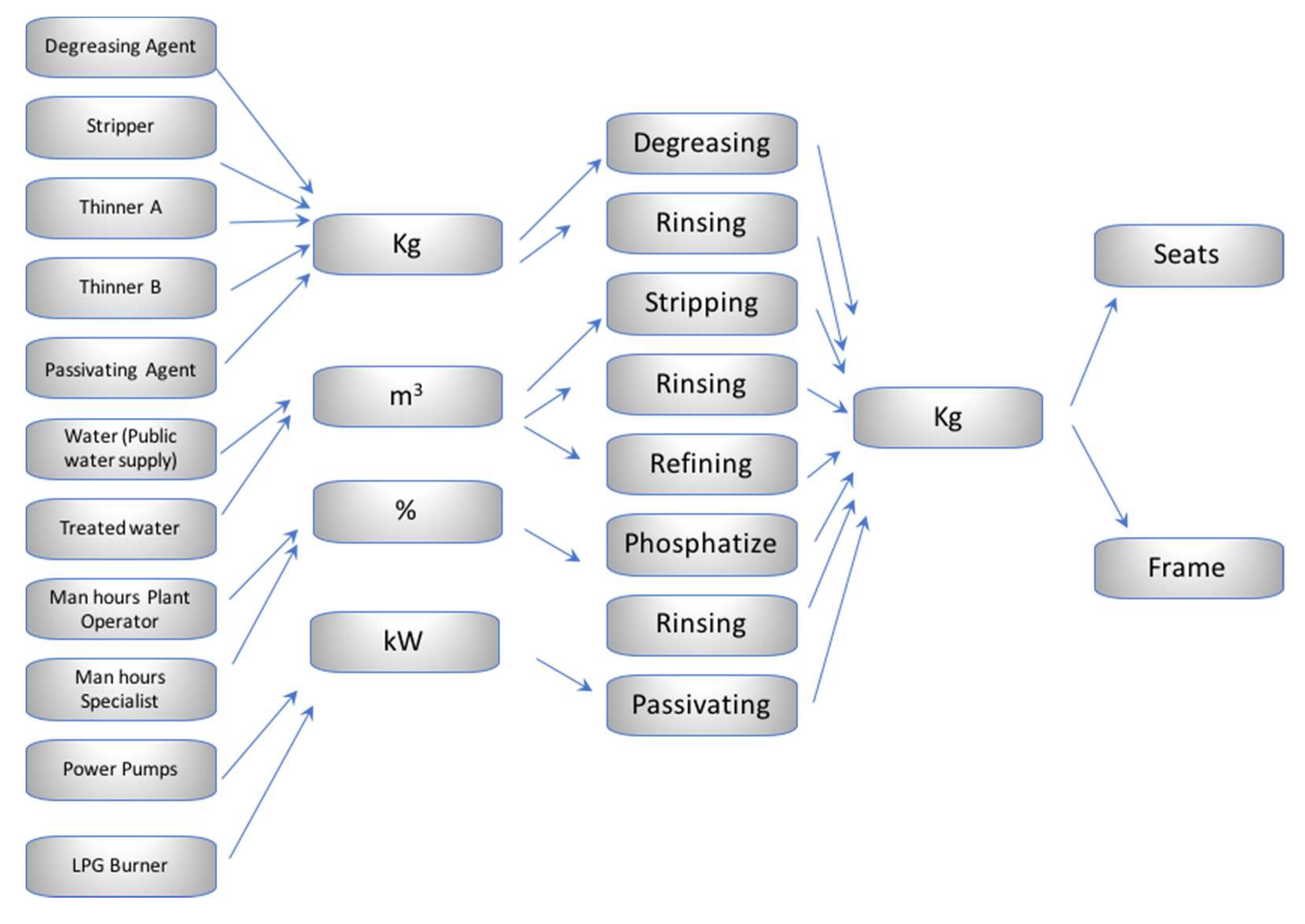 Sustainability 10 02260 g009